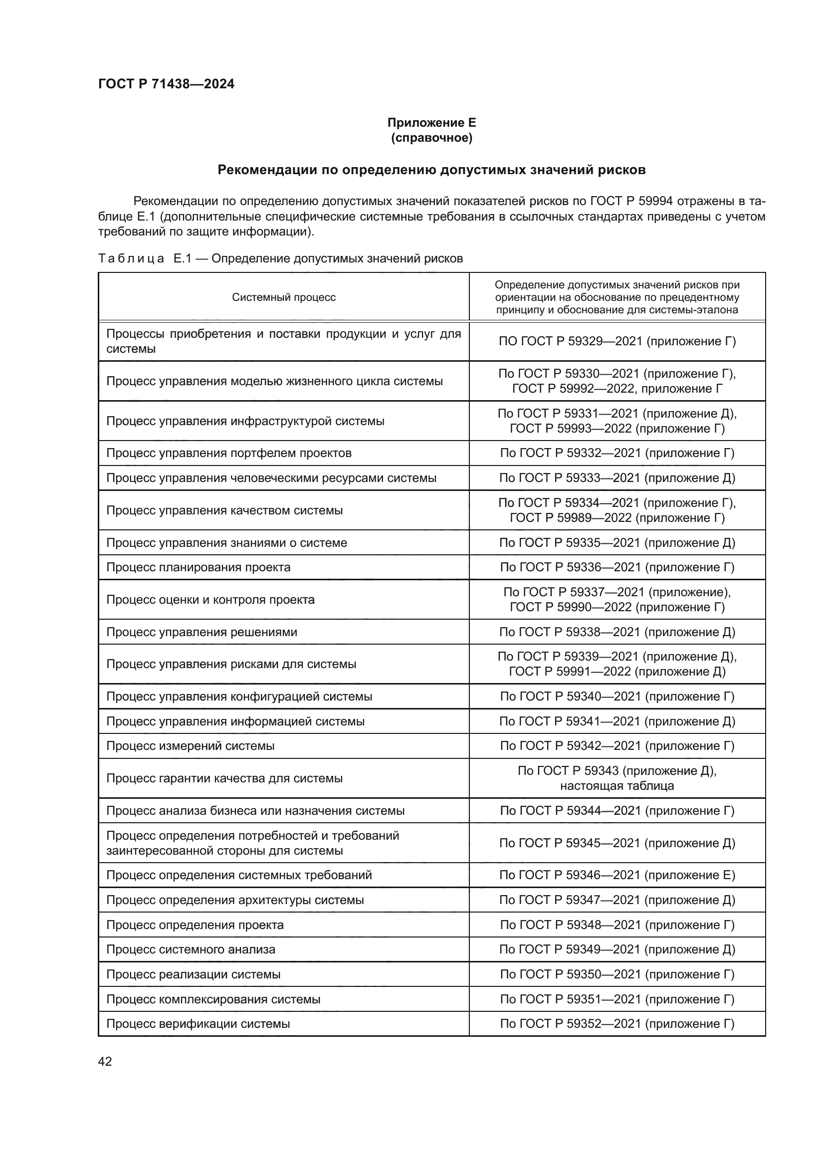 ГОСТ Р 71438-2024
