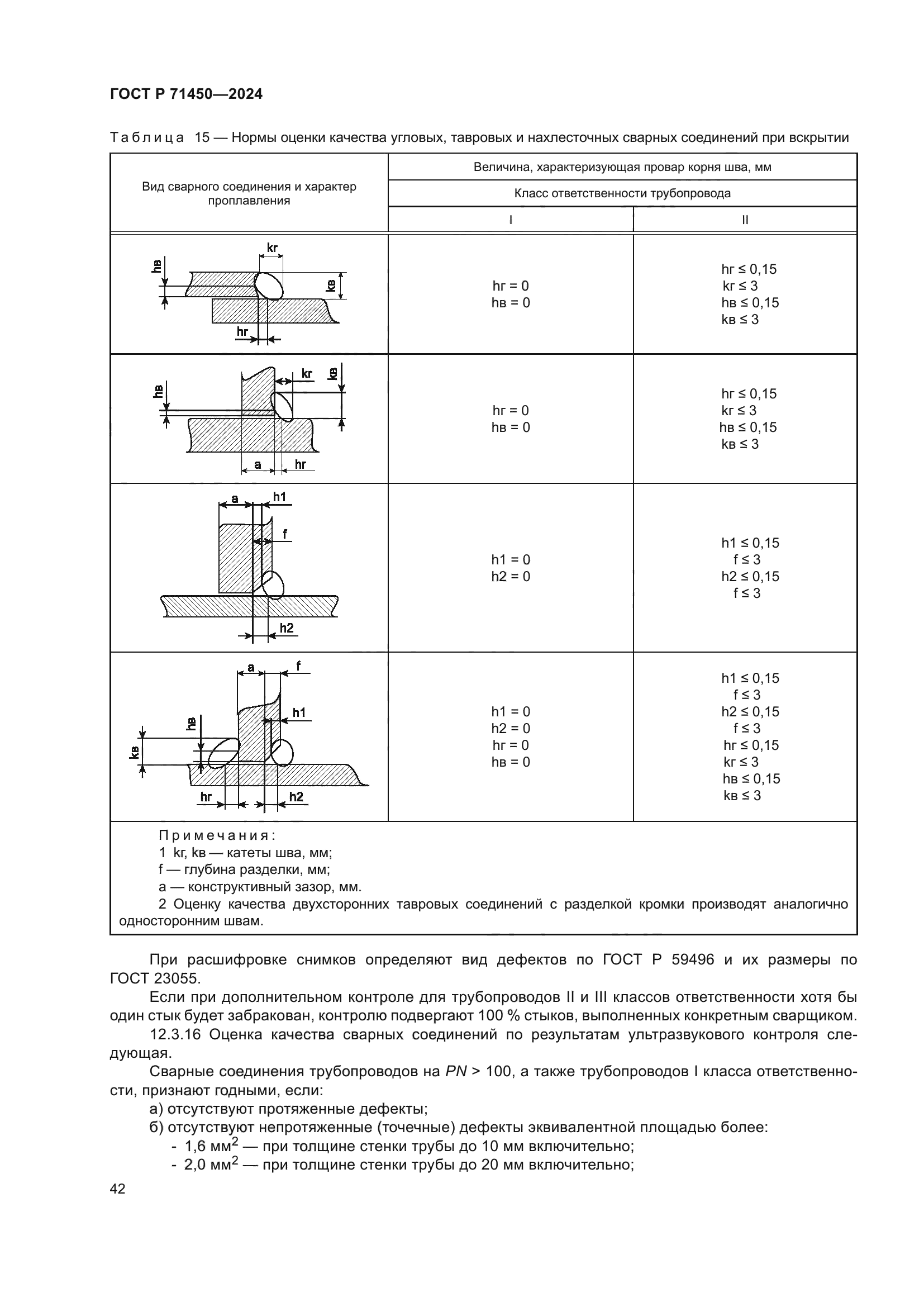 ГОСТ Р 71450-2024