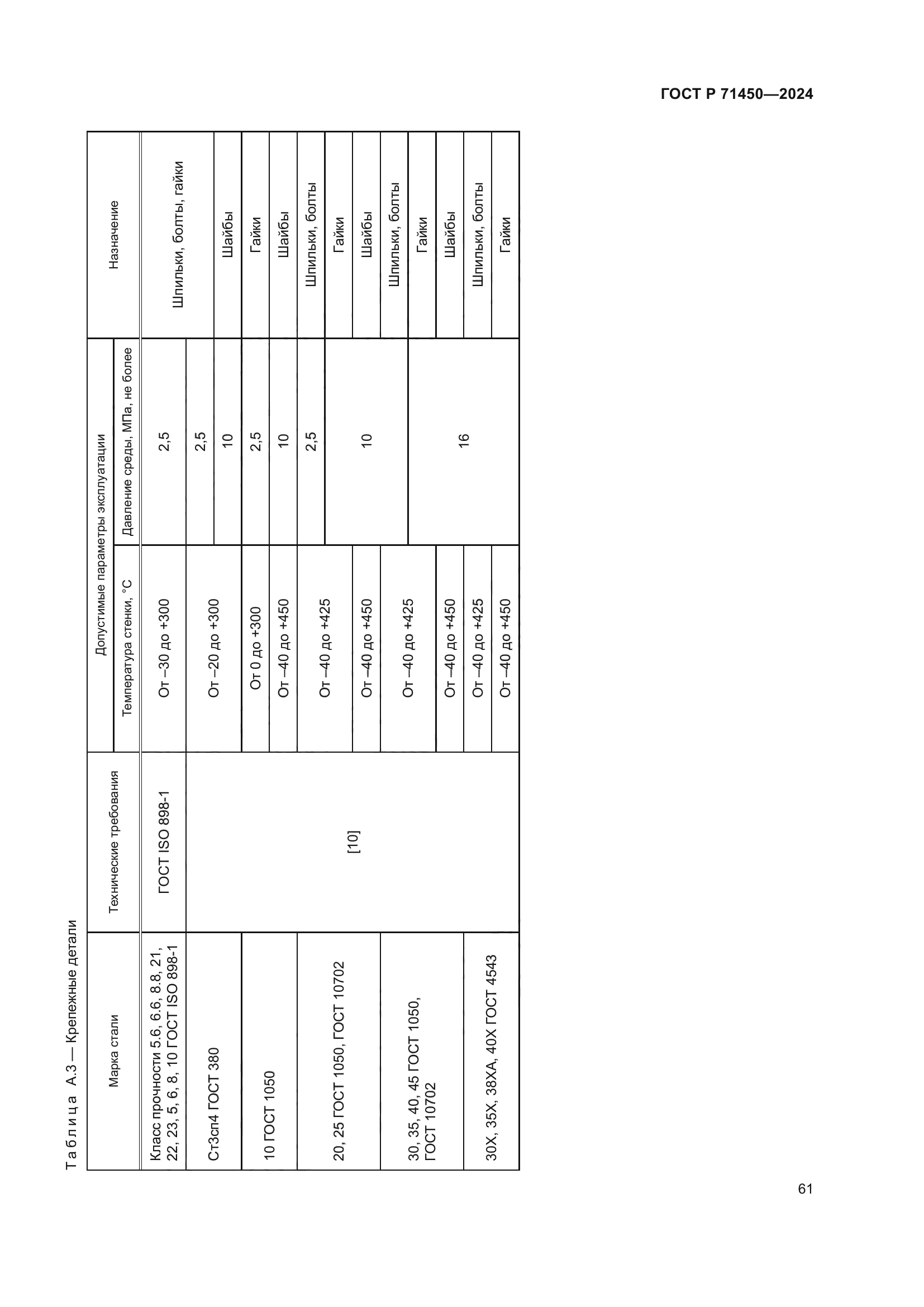 ГОСТ Р 71450-2024