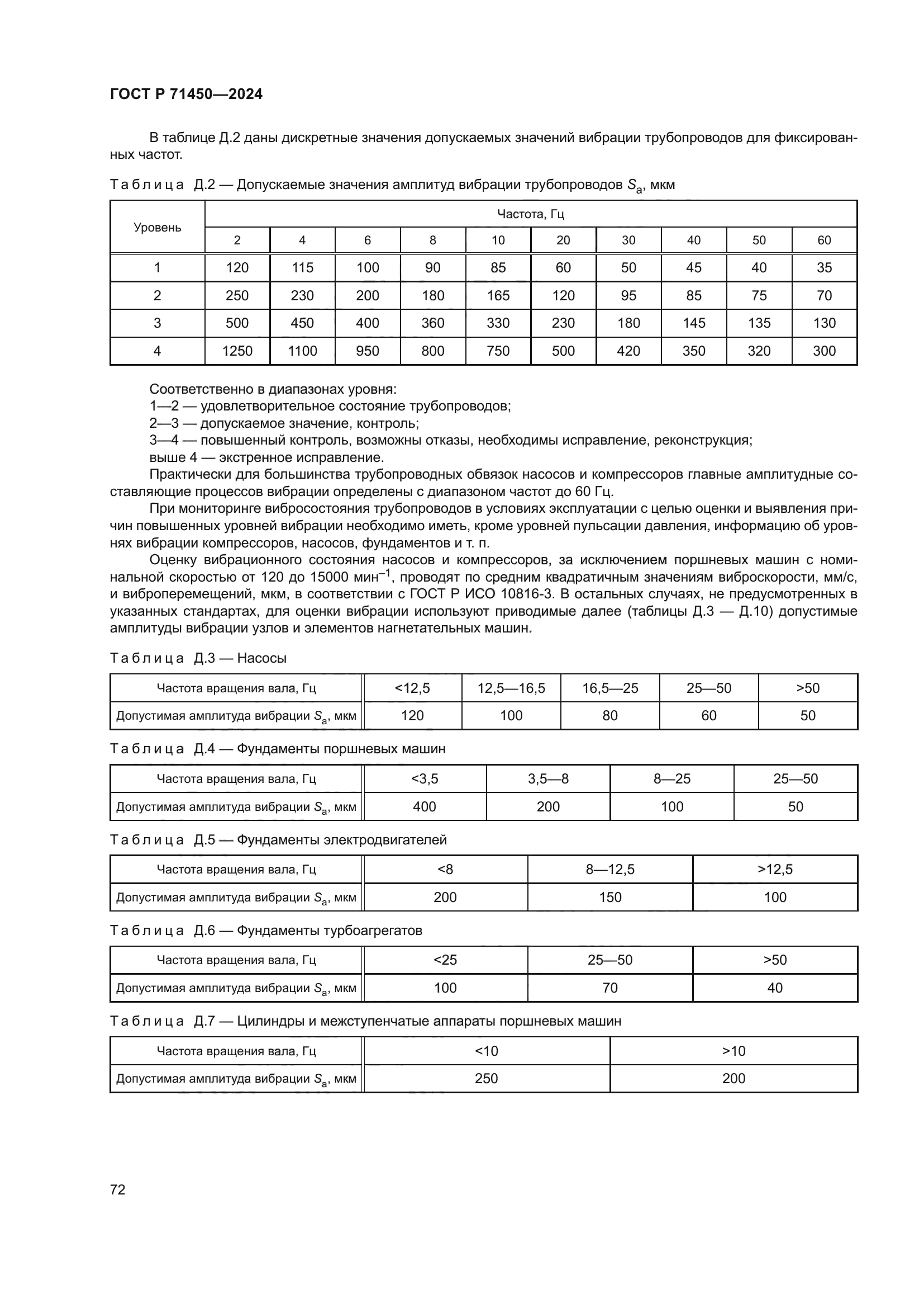 ГОСТ Р 71450-2024