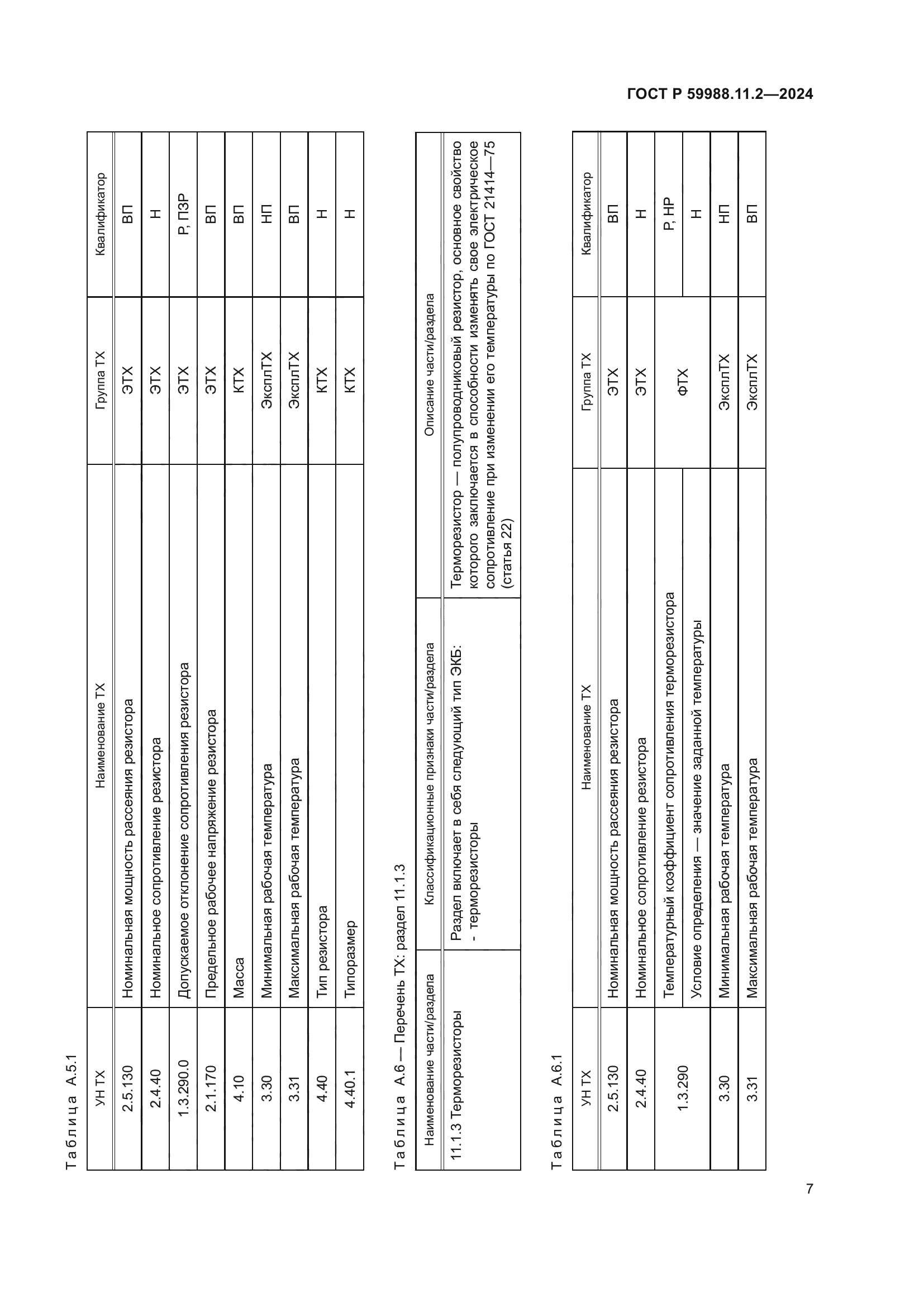 ГОСТ Р 59988.11.2-2024