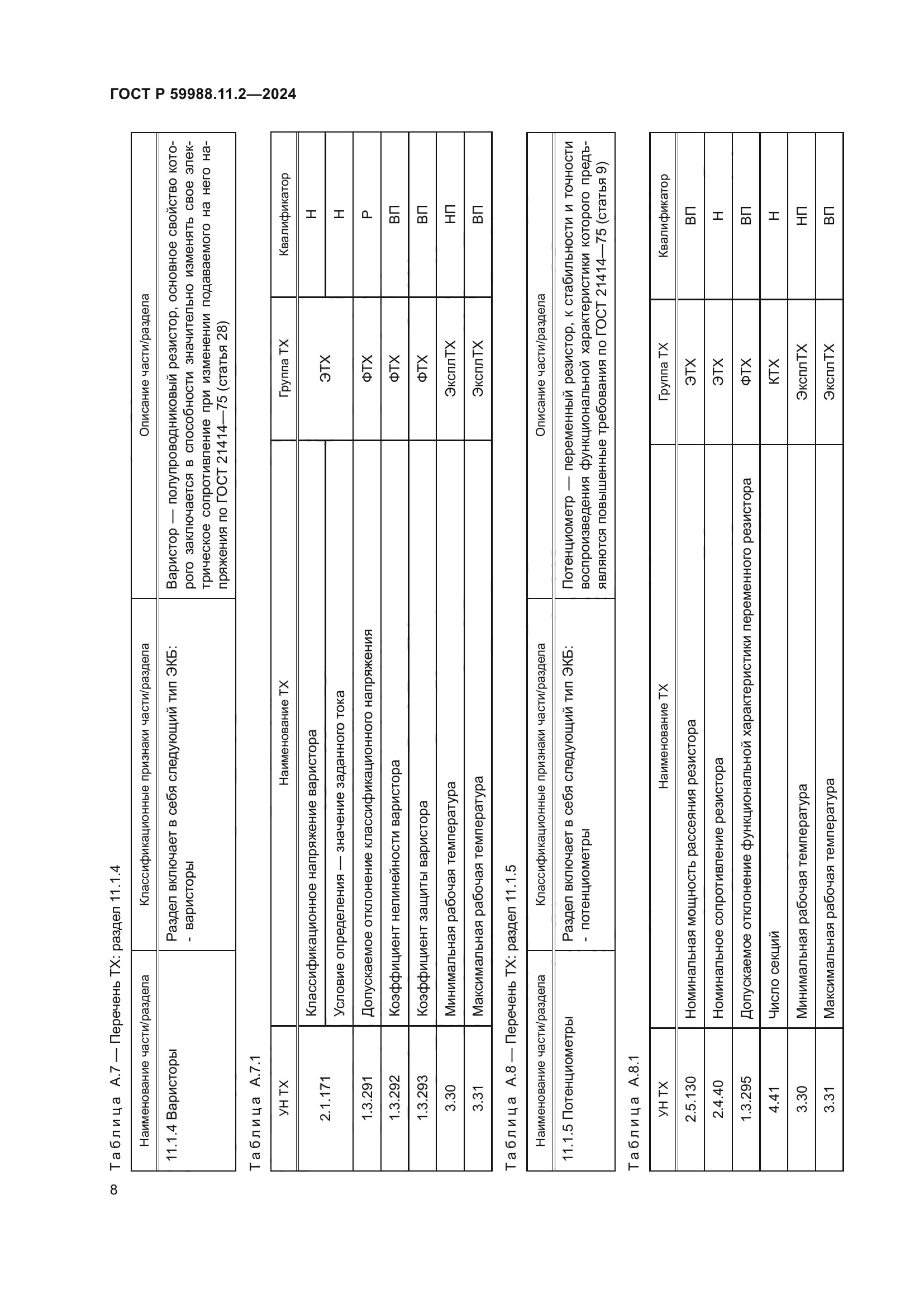 ГОСТ Р 59988.11.2-2024