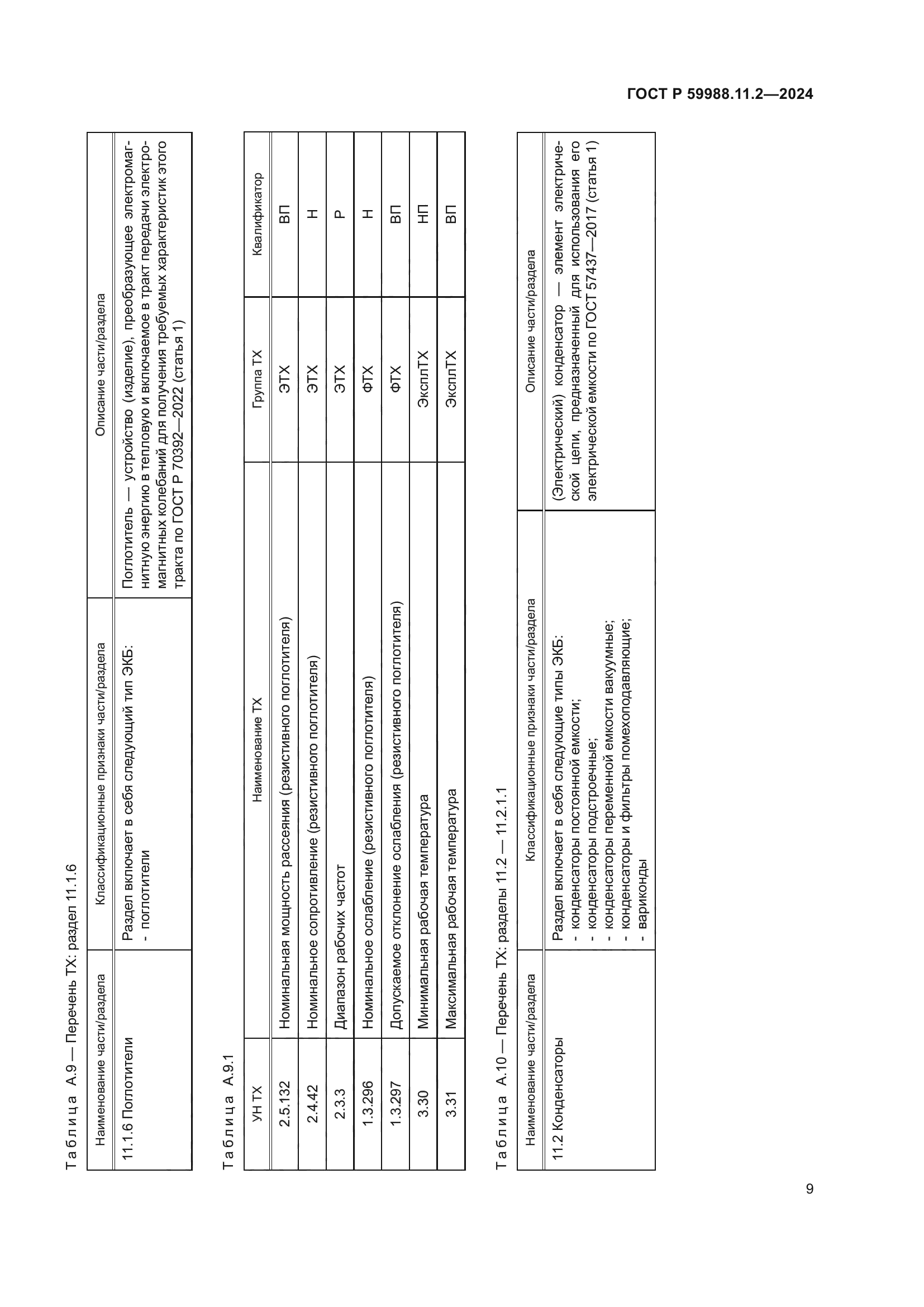 ГОСТ Р 59988.11.2-2024