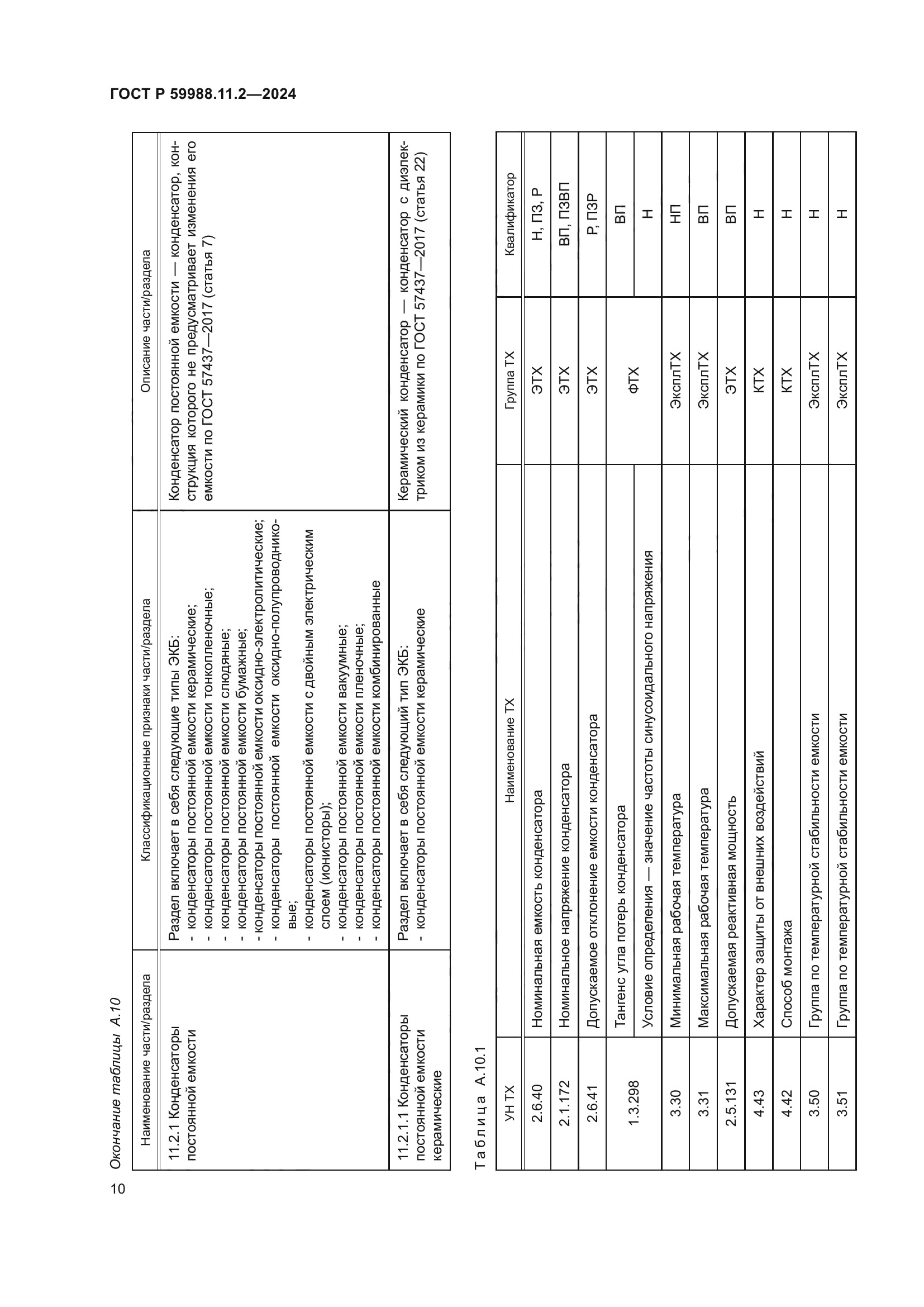 ГОСТ Р 59988.11.2-2024