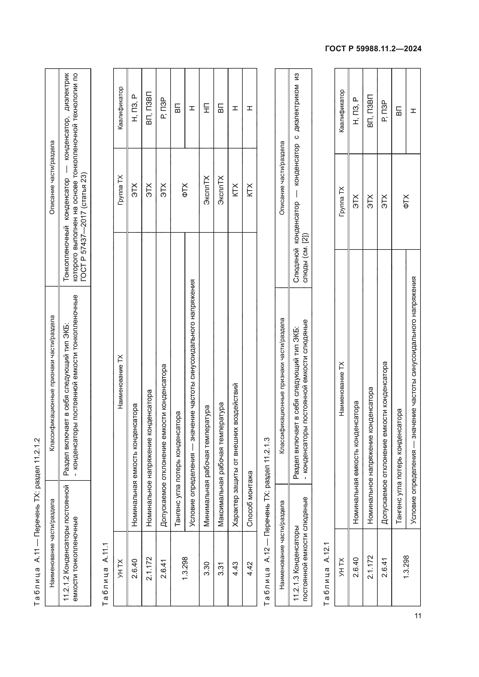 ГОСТ Р 59988.11.2-2024