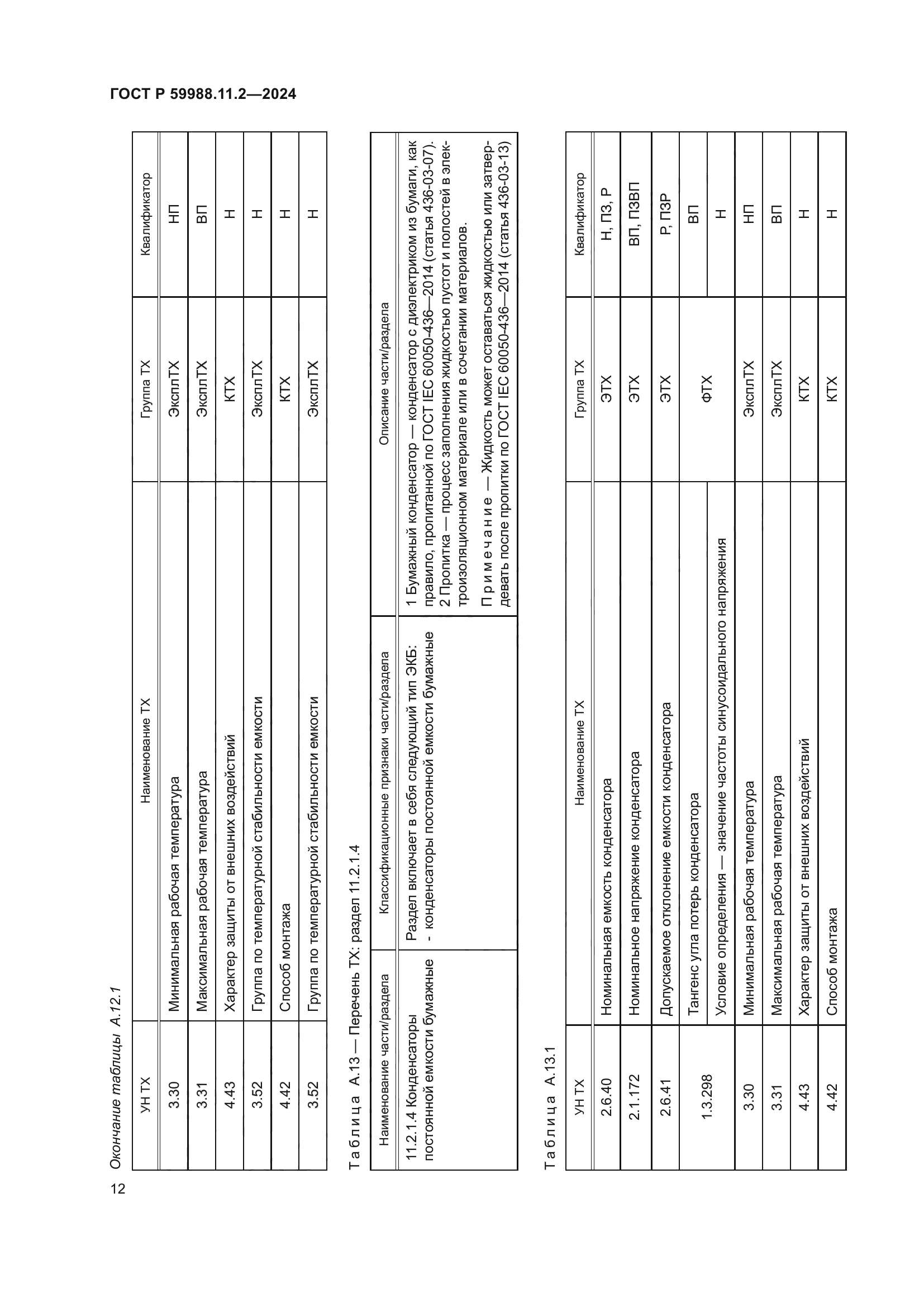 ГОСТ Р 59988.11.2-2024