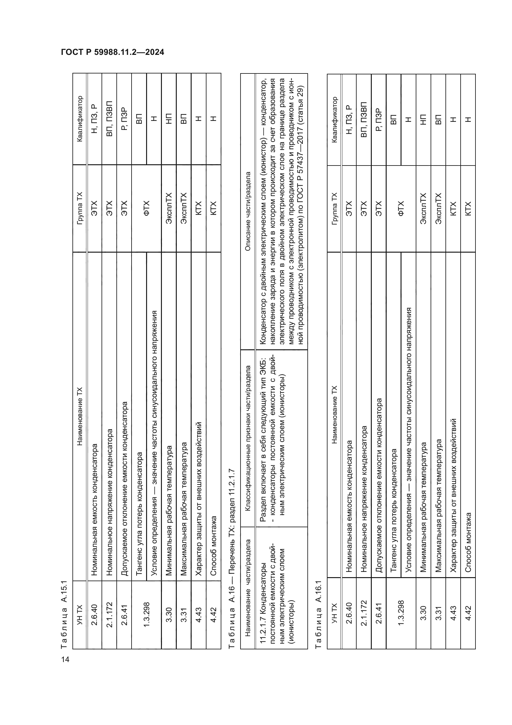 ГОСТ Р 59988.11.2-2024