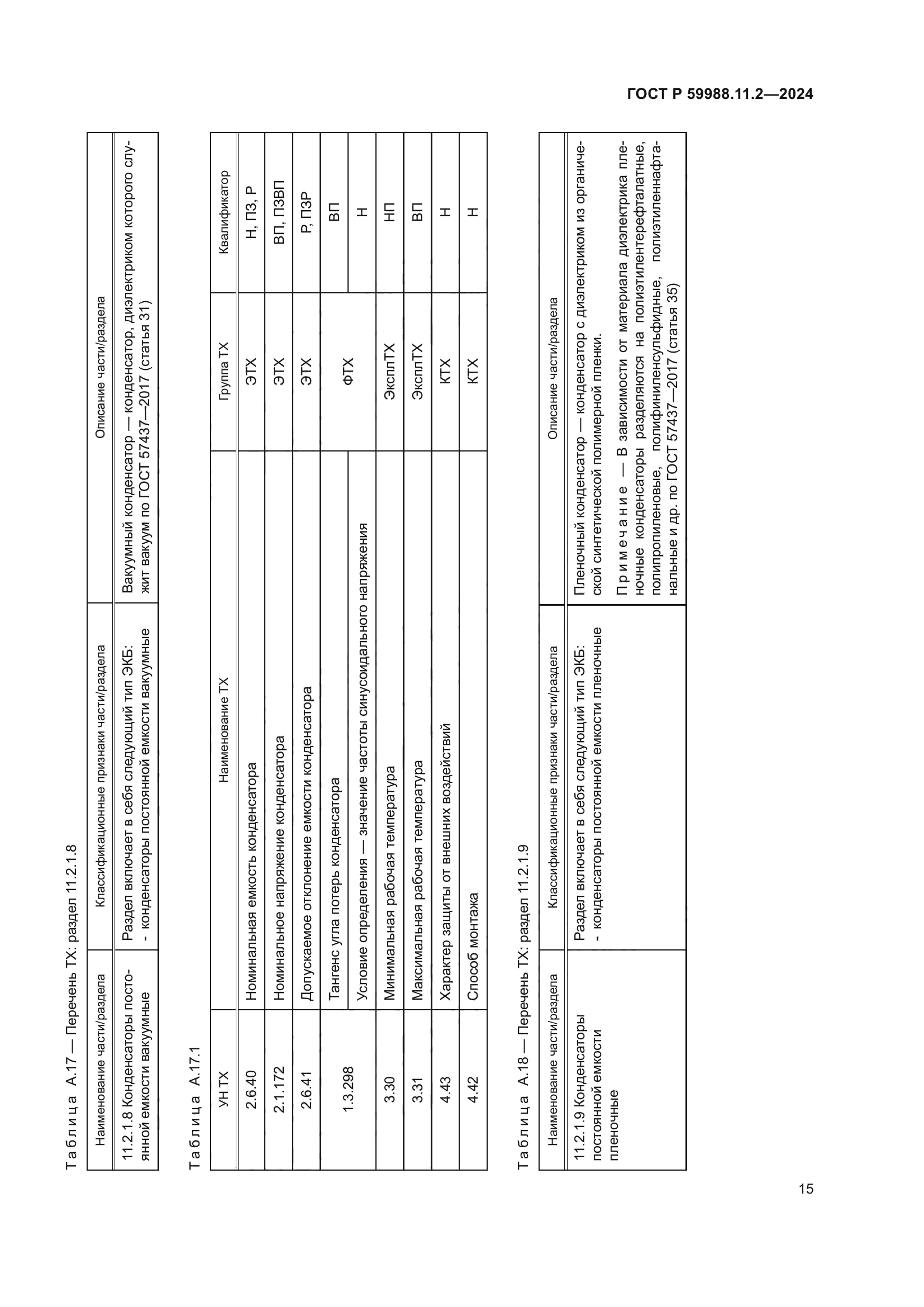 ГОСТ Р 59988.11.2-2024