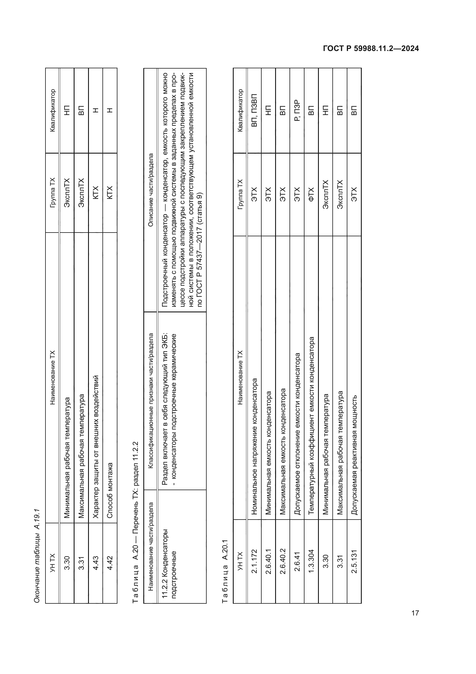 ГОСТ Р 59988.11.2-2024
