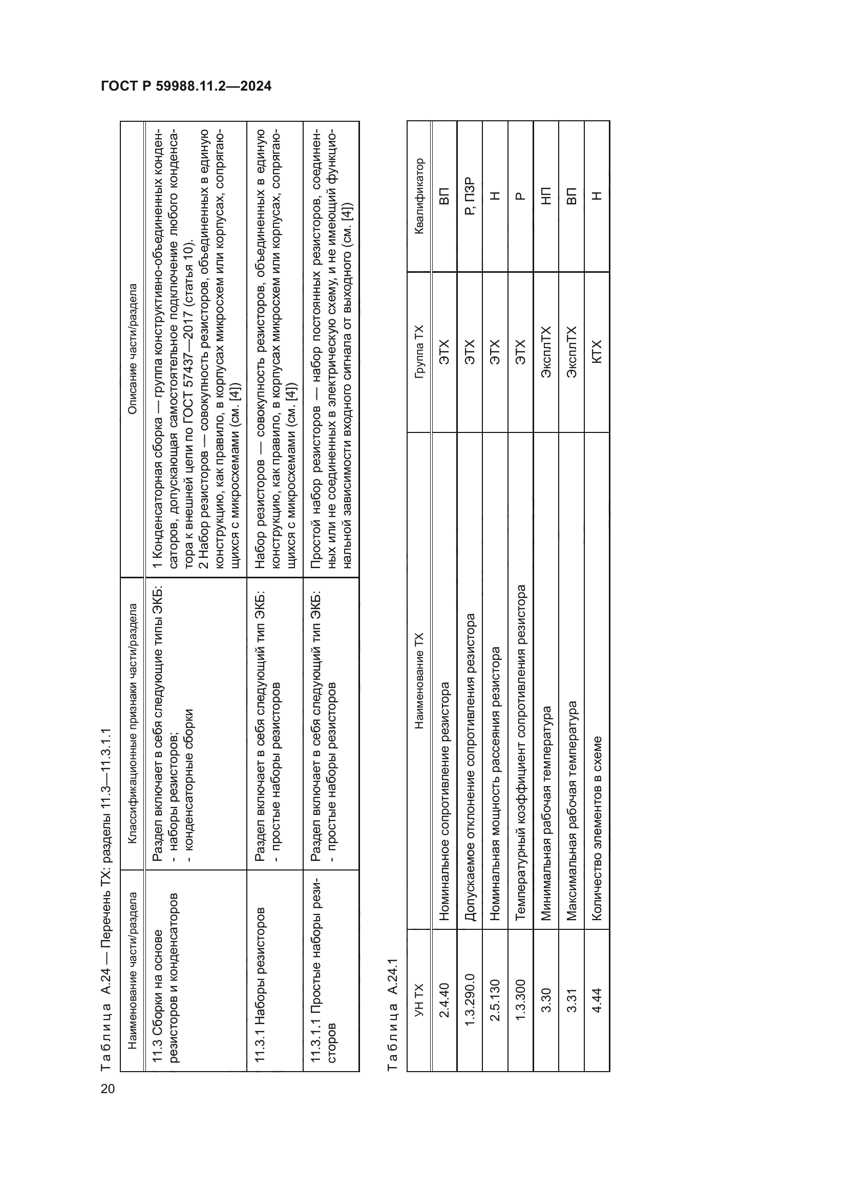 ГОСТ Р 59988.11.2-2024