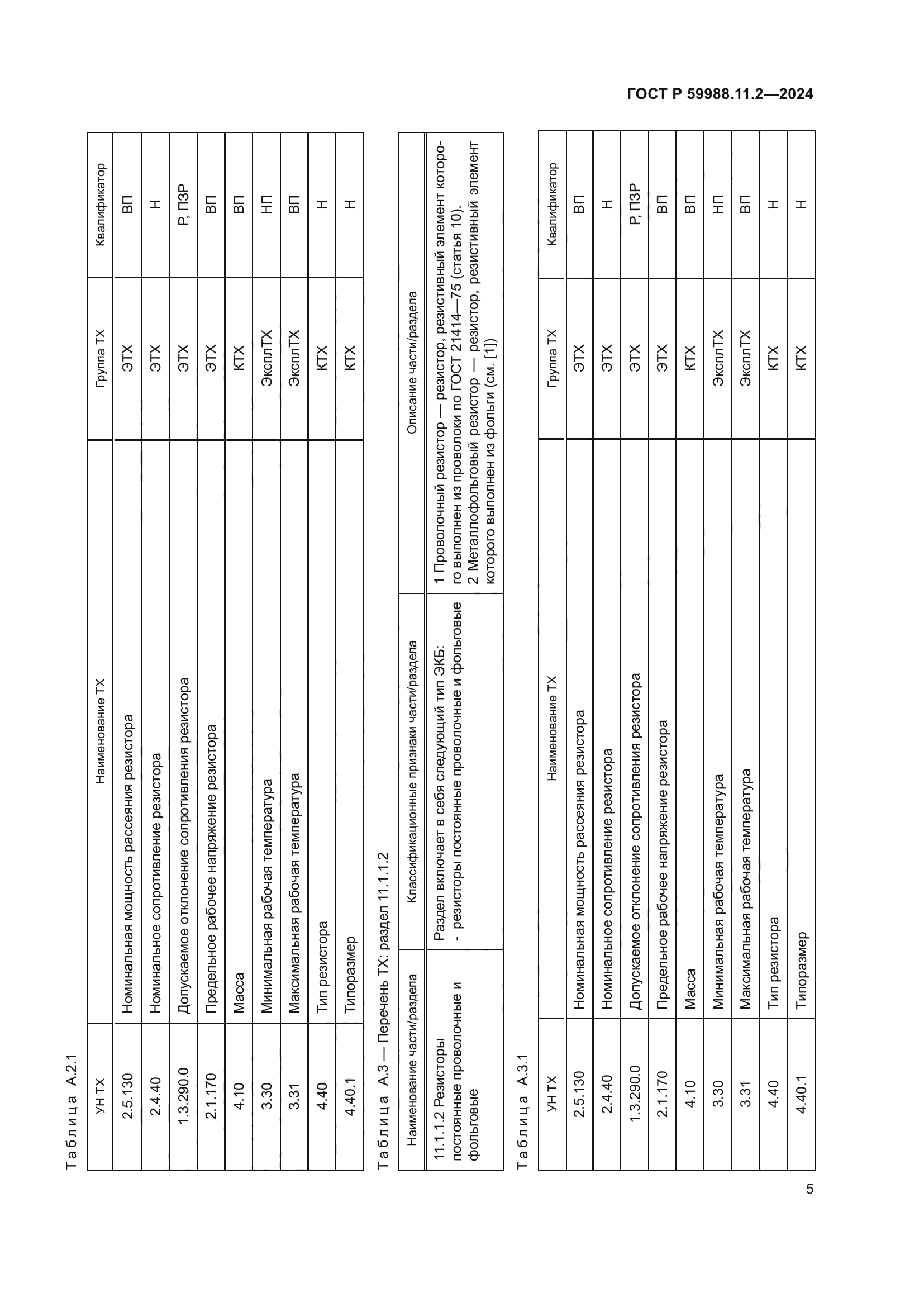 ГОСТ Р 59988.11.2-2024
