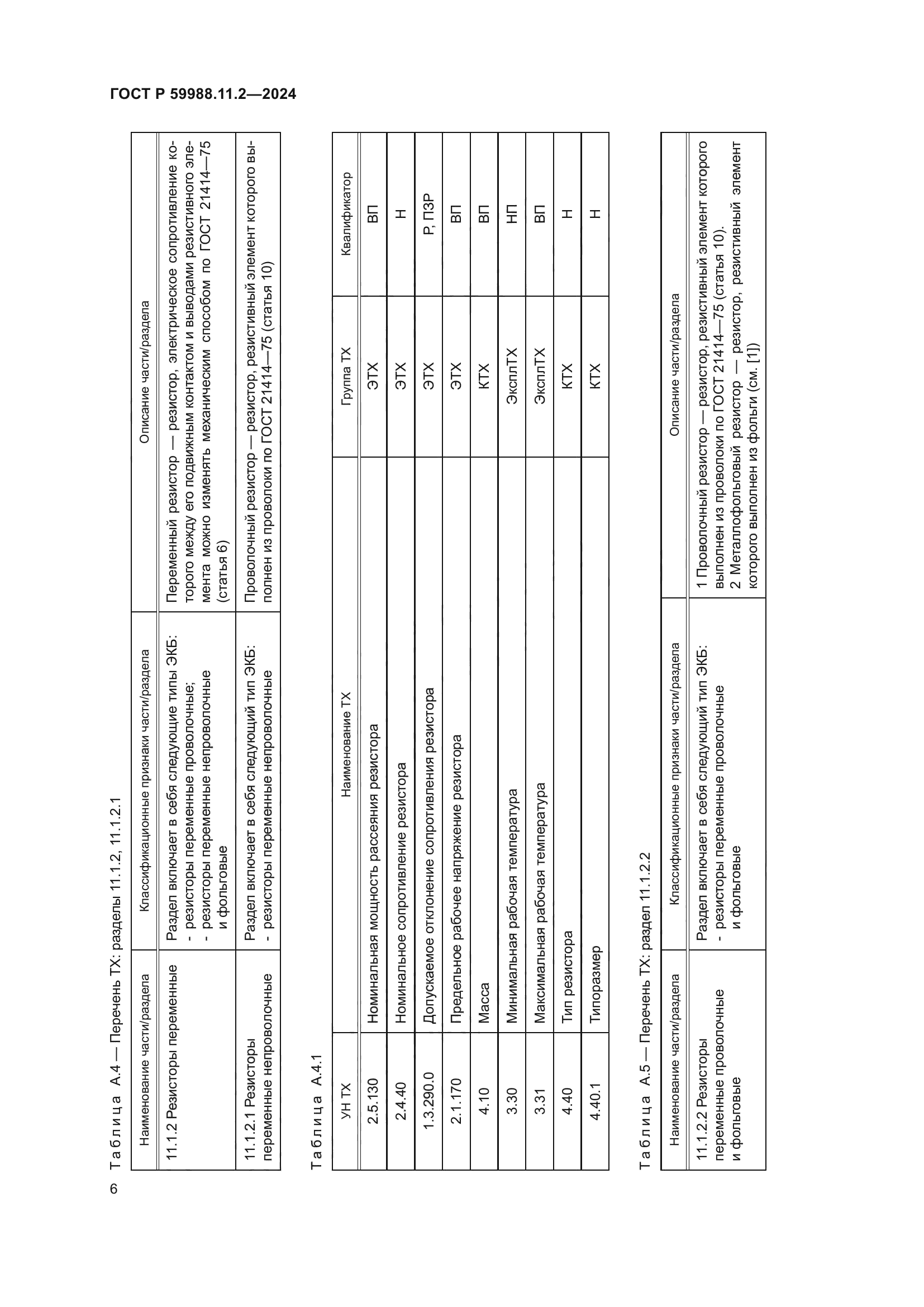 ГОСТ Р 59988.11.2-2024