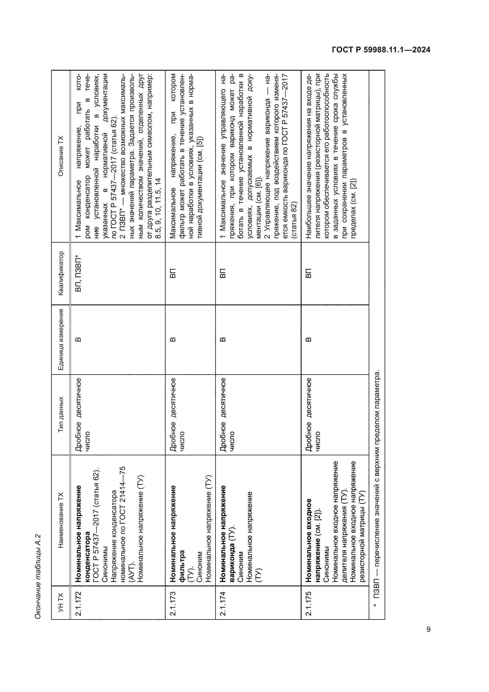 ГОСТ Р 59988.11.1-2024