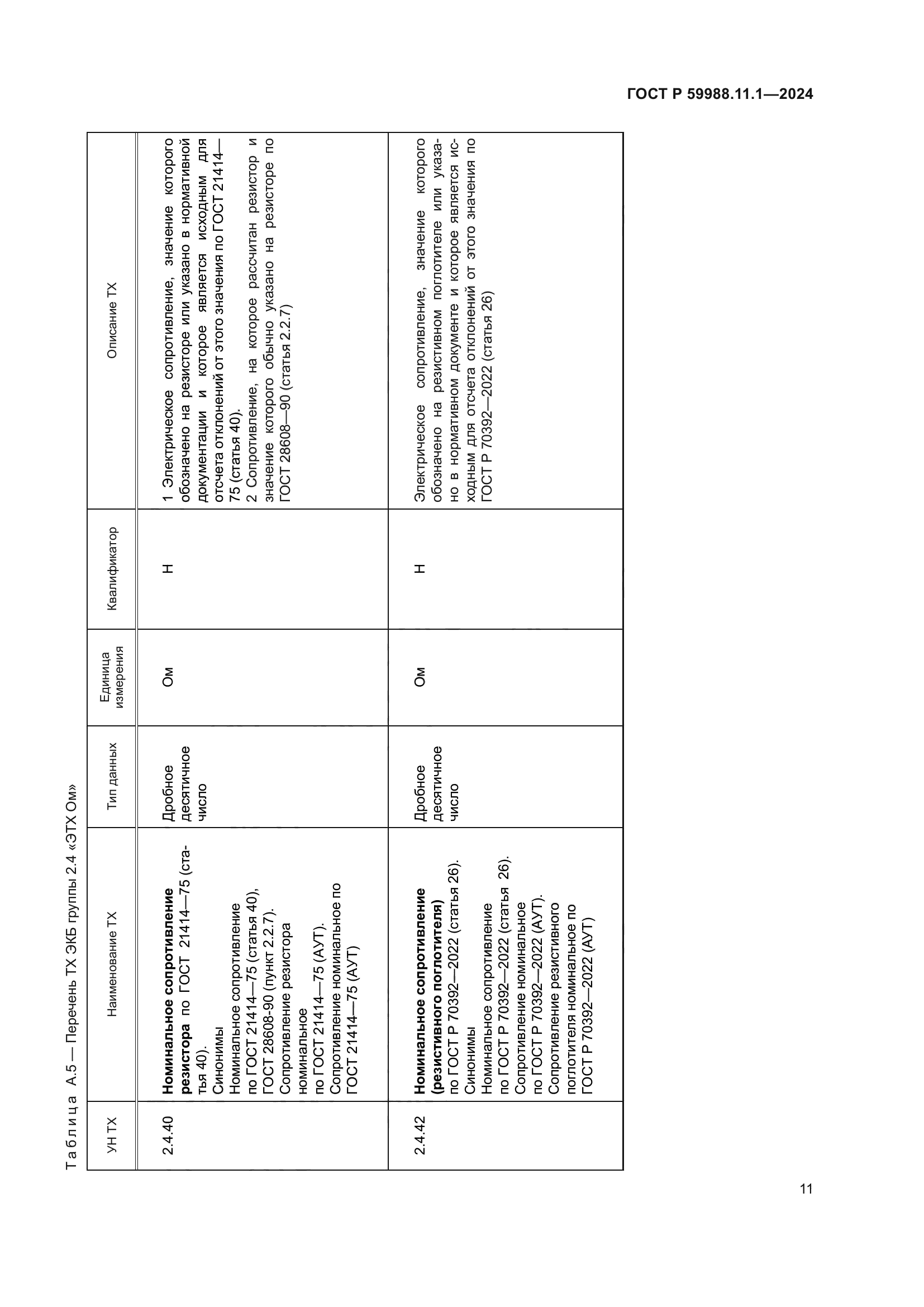ГОСТ Р 59988.11.1-2024