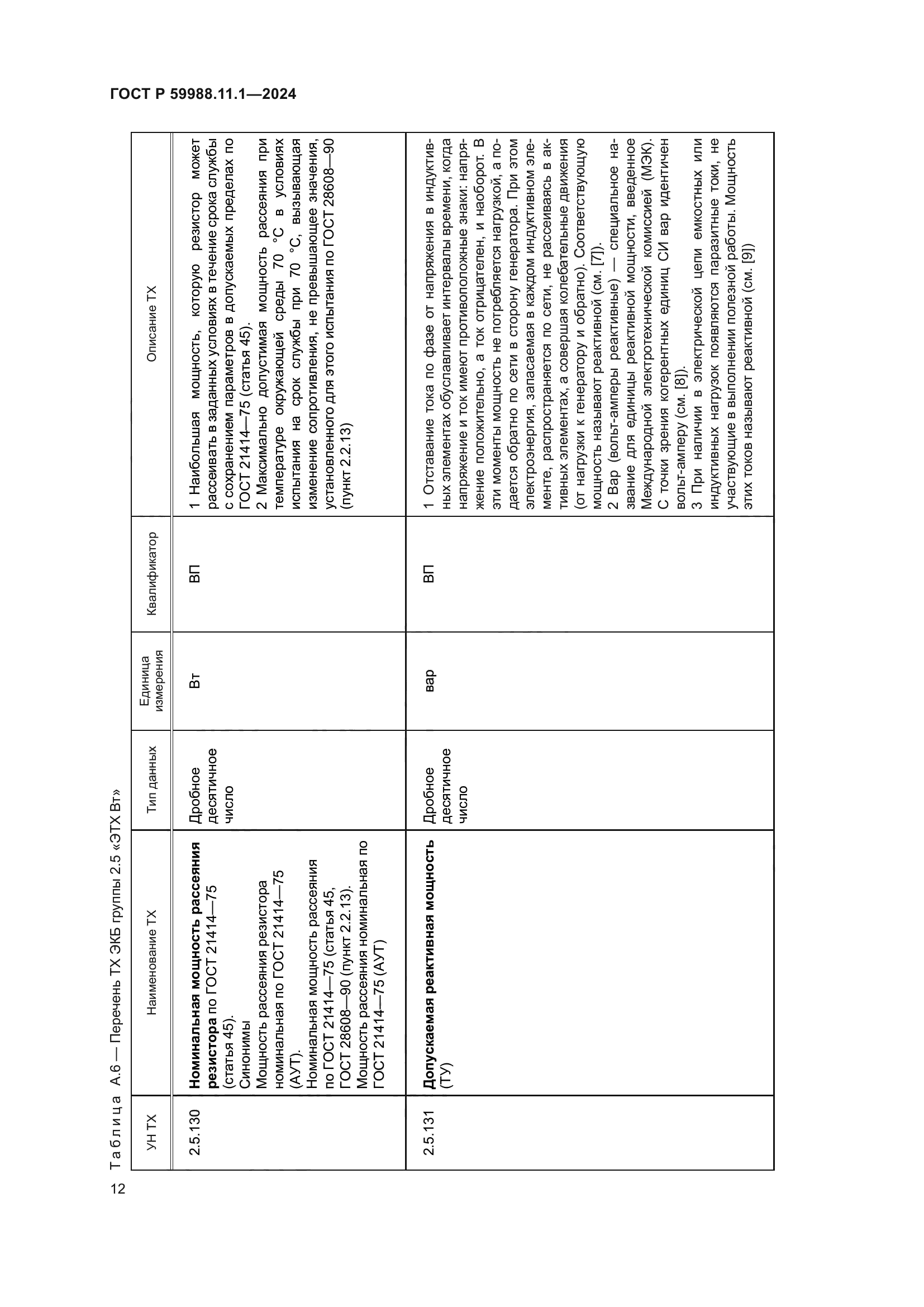 ГОСТ Р 59988.11.1-2024
