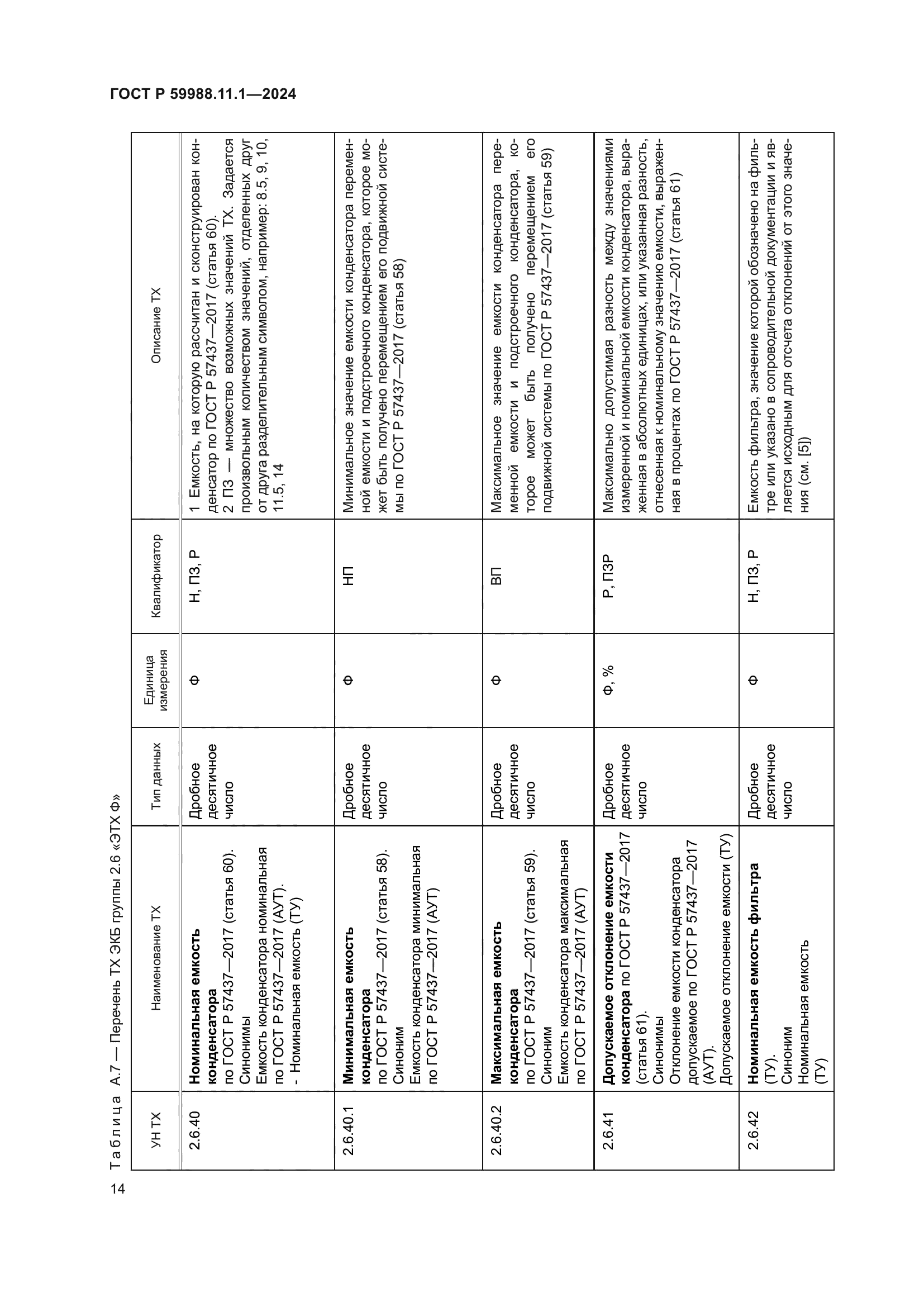 ГОСТ Р 59988.11.1-2024