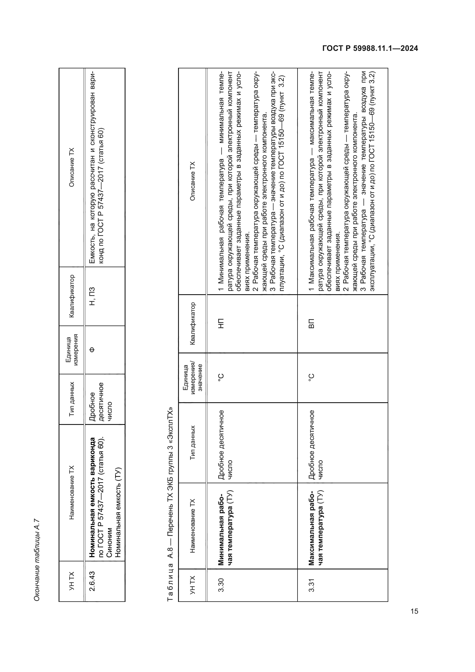 ГОСТ Р 59988.11.1-2024