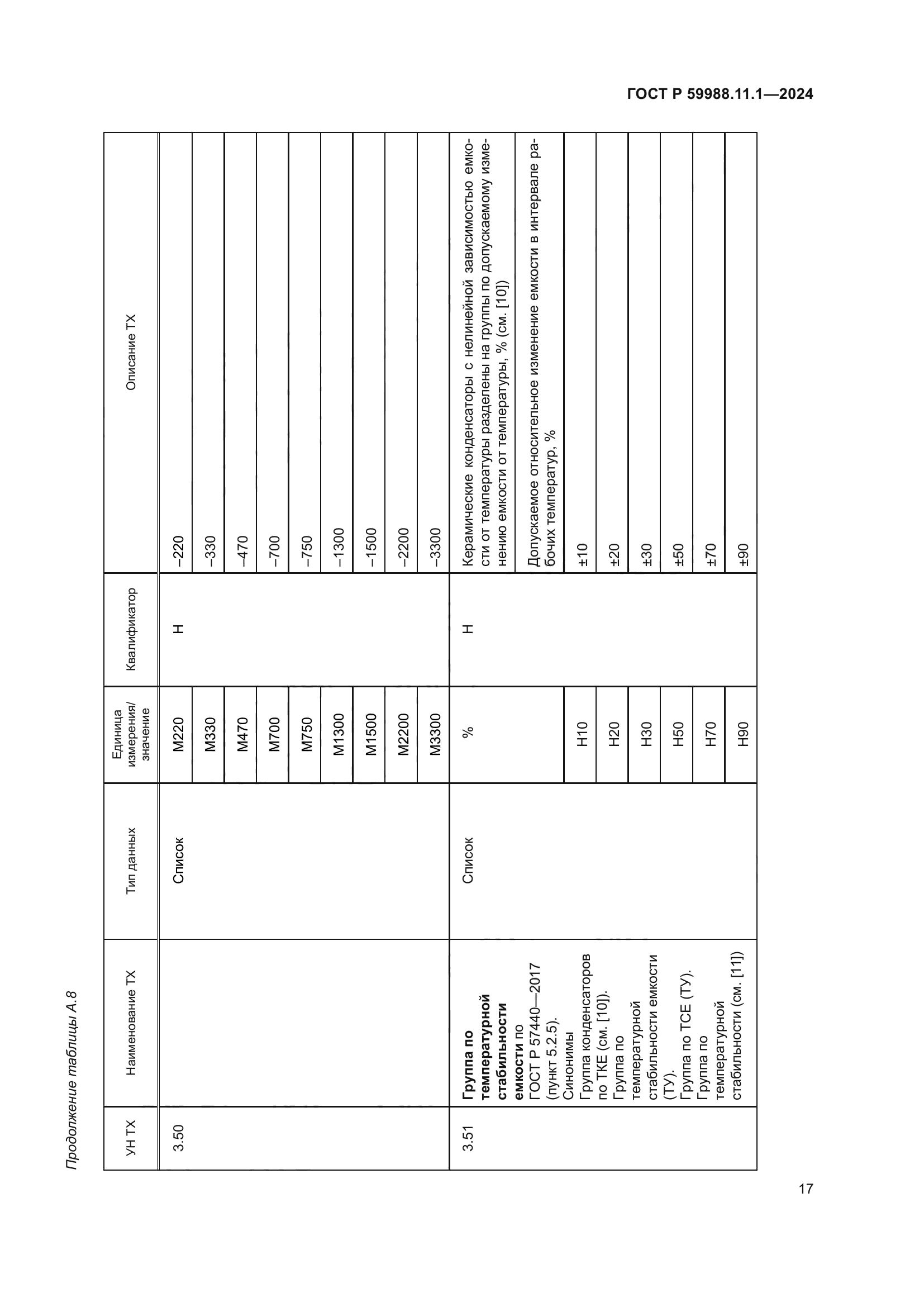 ГОСТ Р 59988.11.1-2024