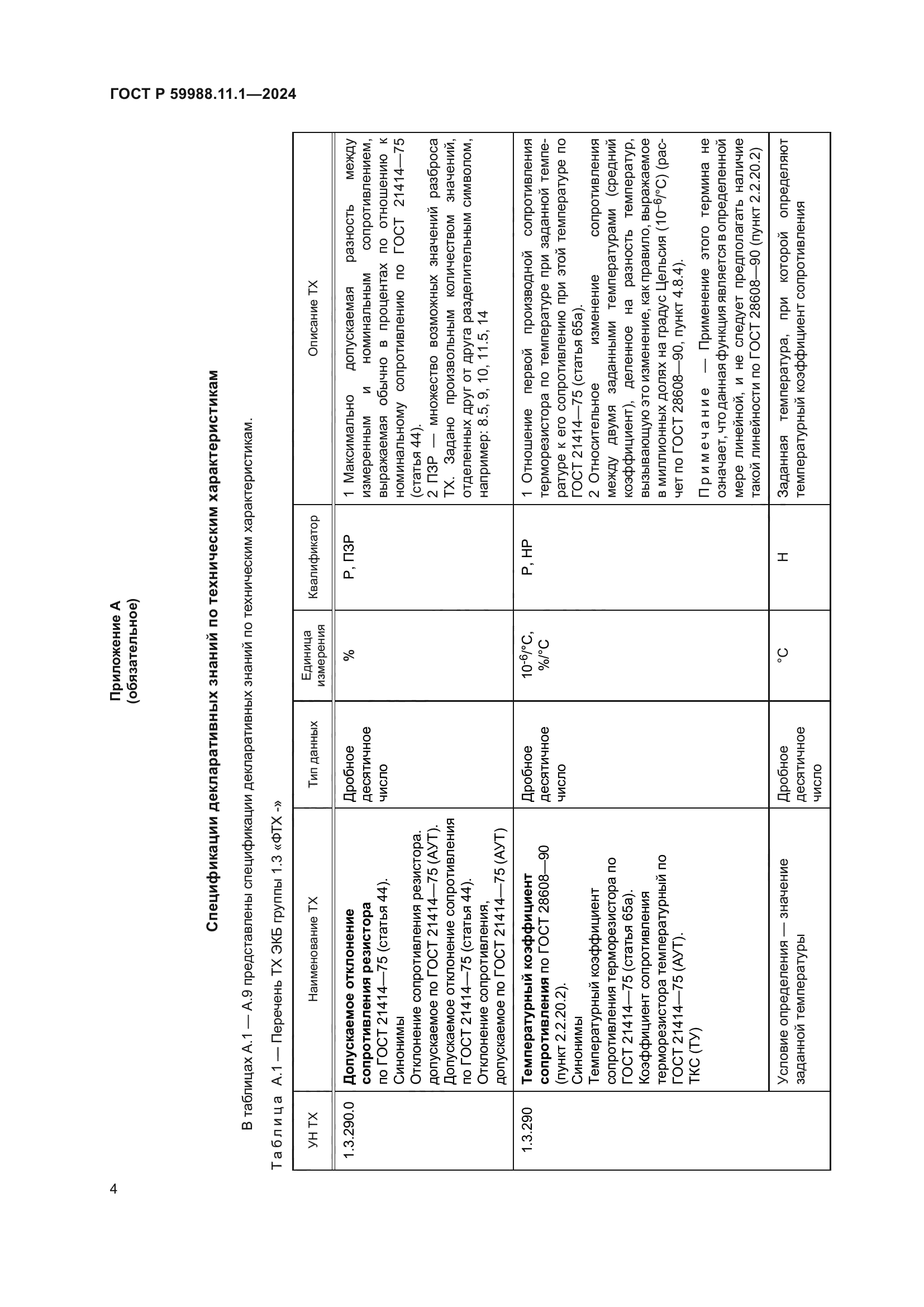 ГОСТ Р 59988.11.1-2024