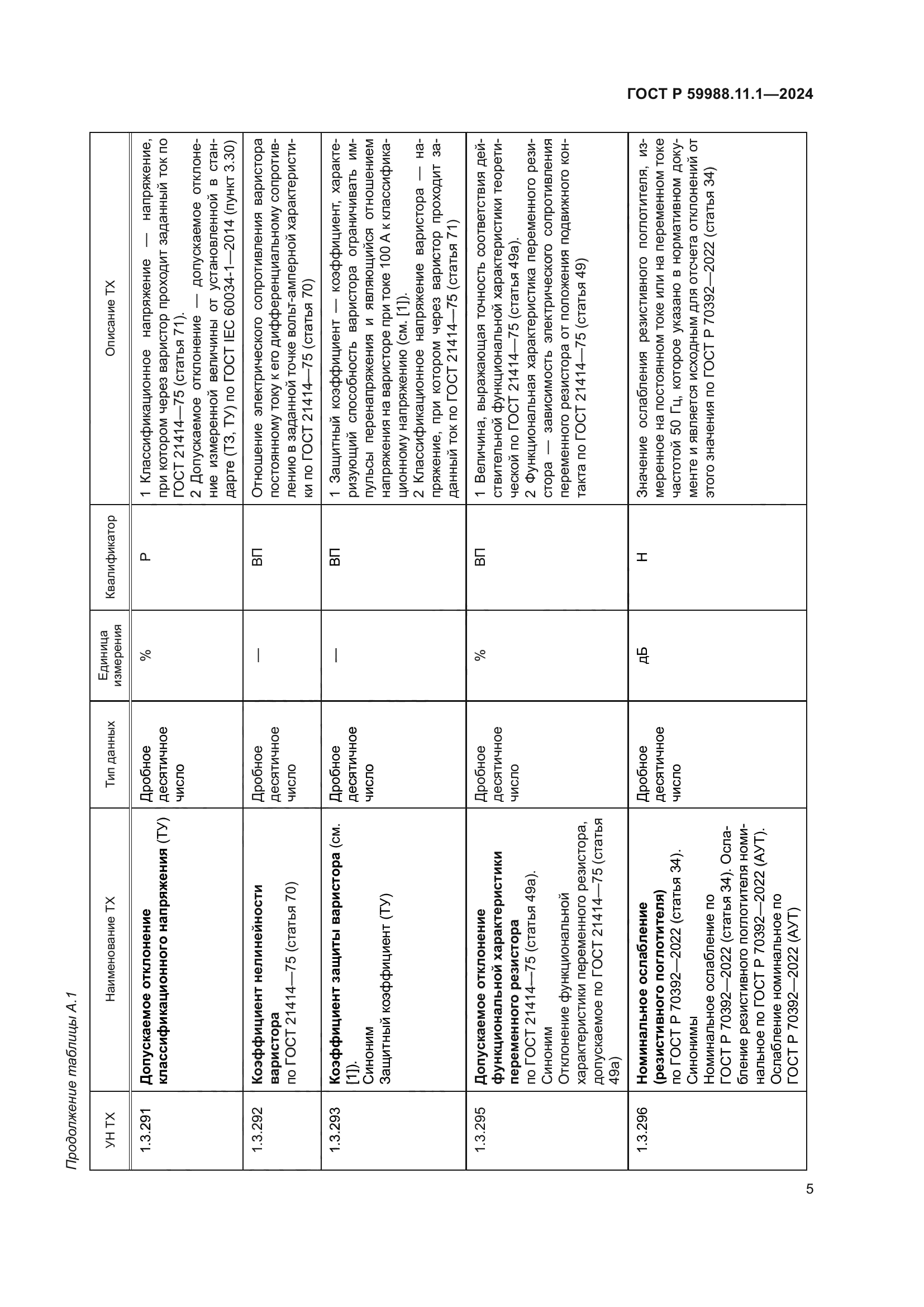 ГОСТ Р 59988.11.1-2024