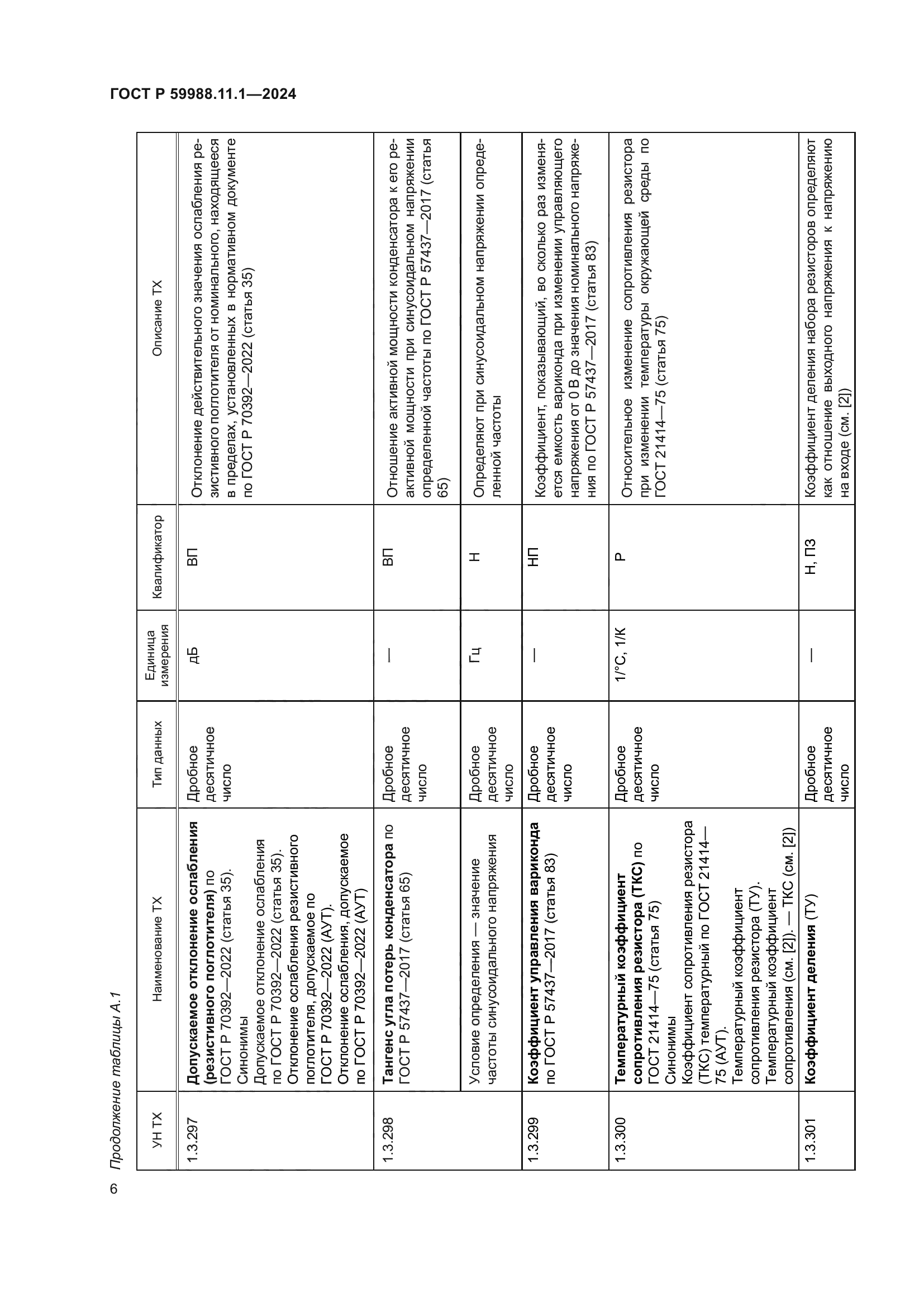 ГОСТ Р 59988.11.1-2024