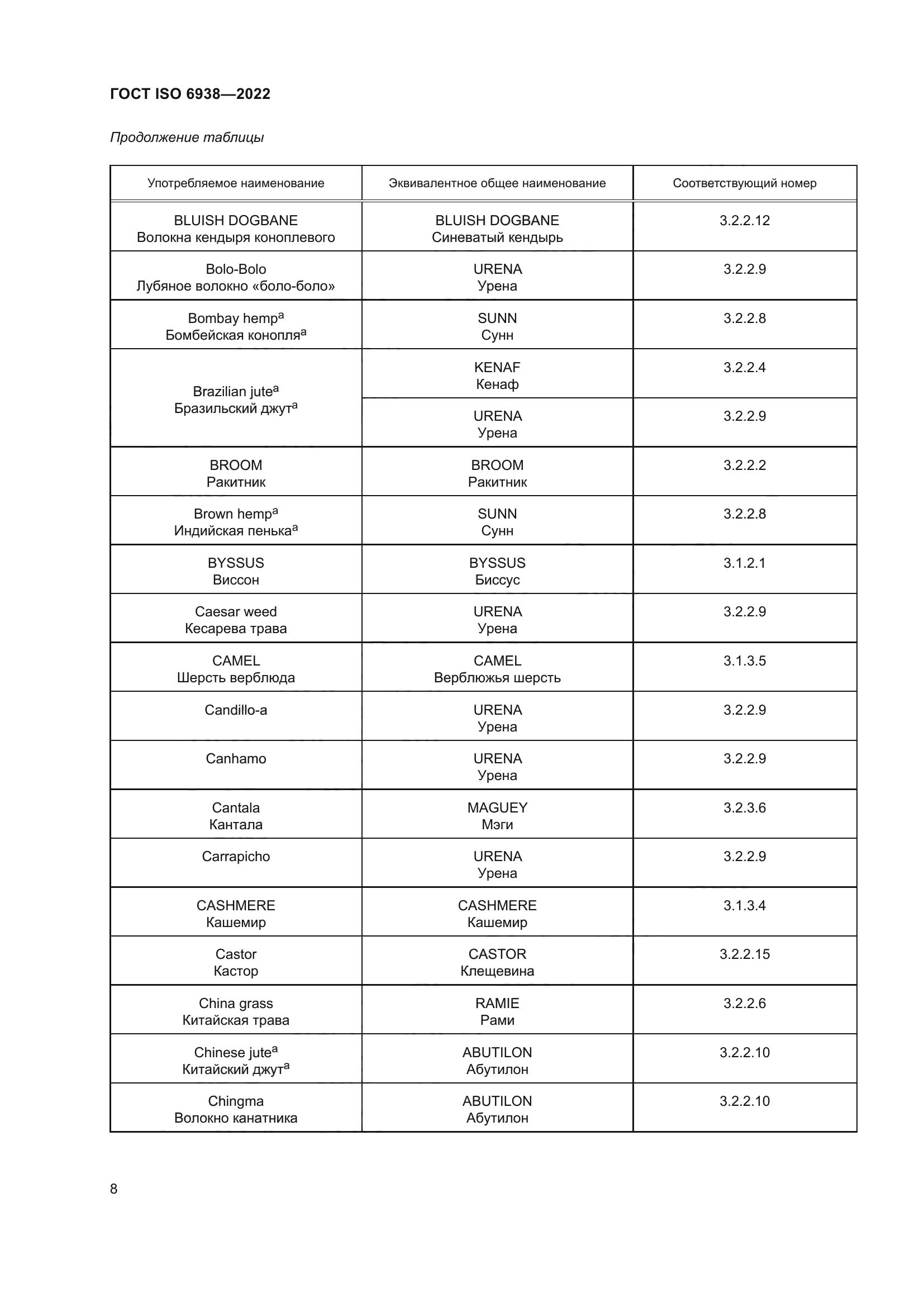 ГОСТ ISO 6938-2022