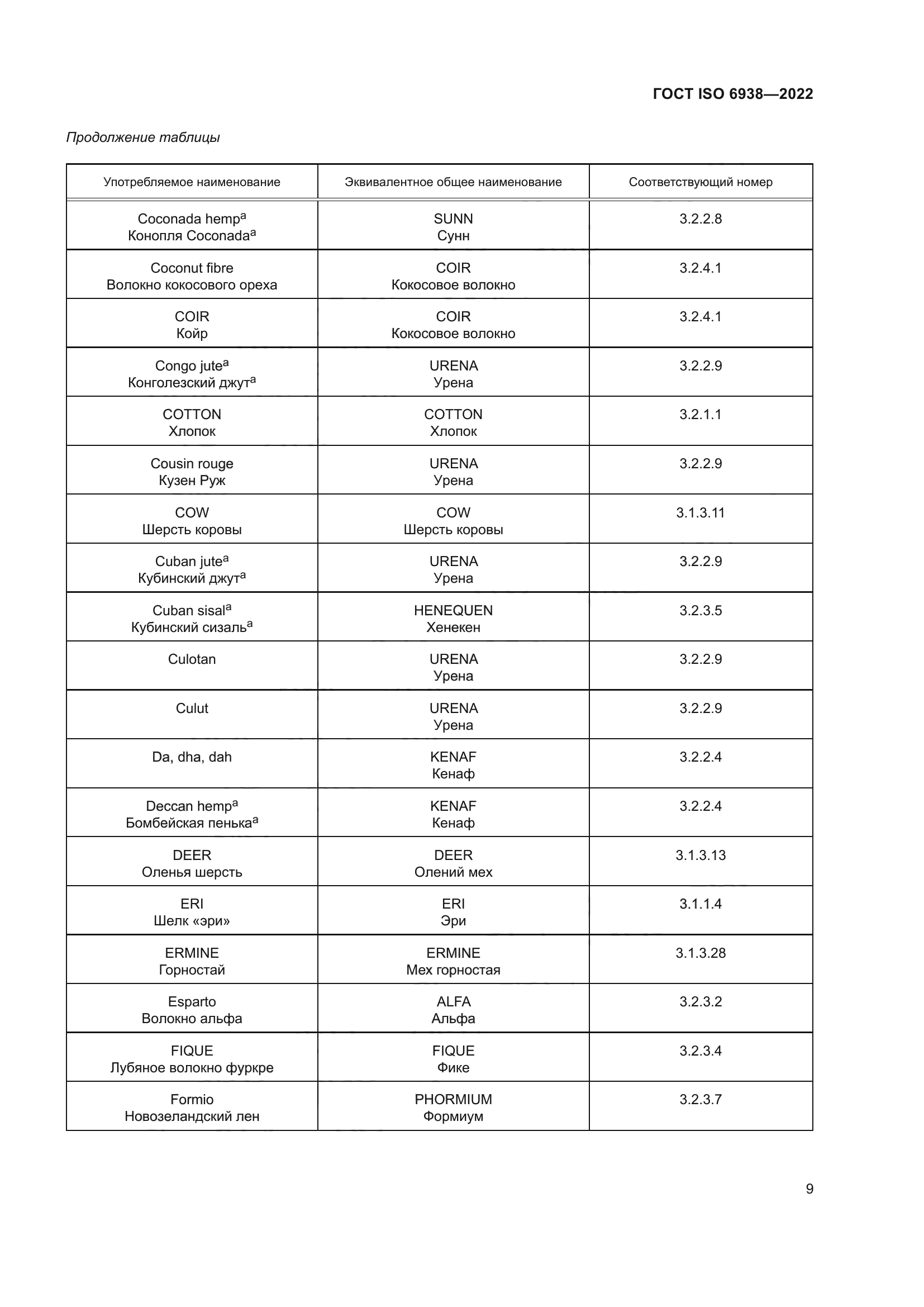 ГОСТ ISO 6938-2022