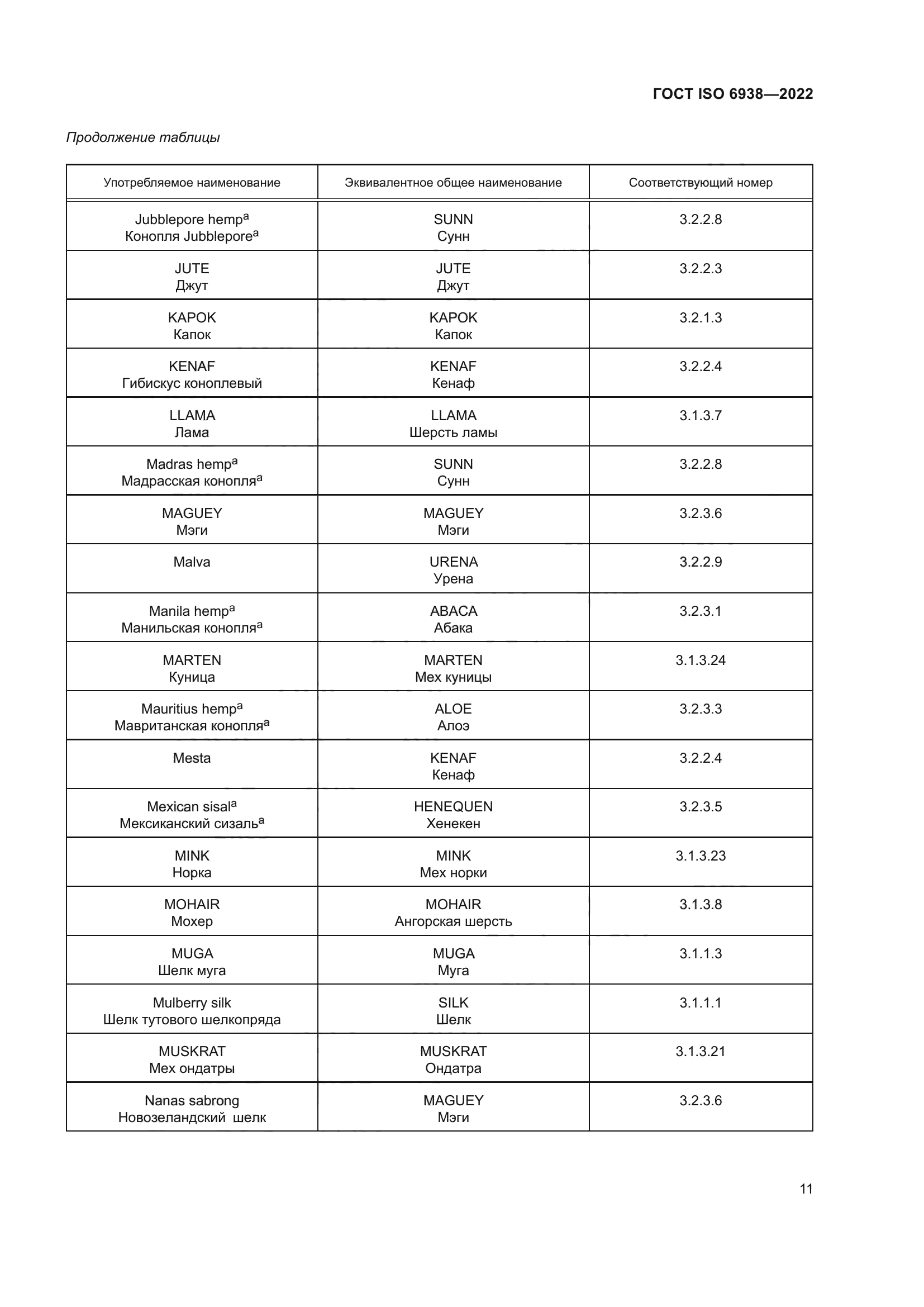 ГОСТ ISO 6938-2022