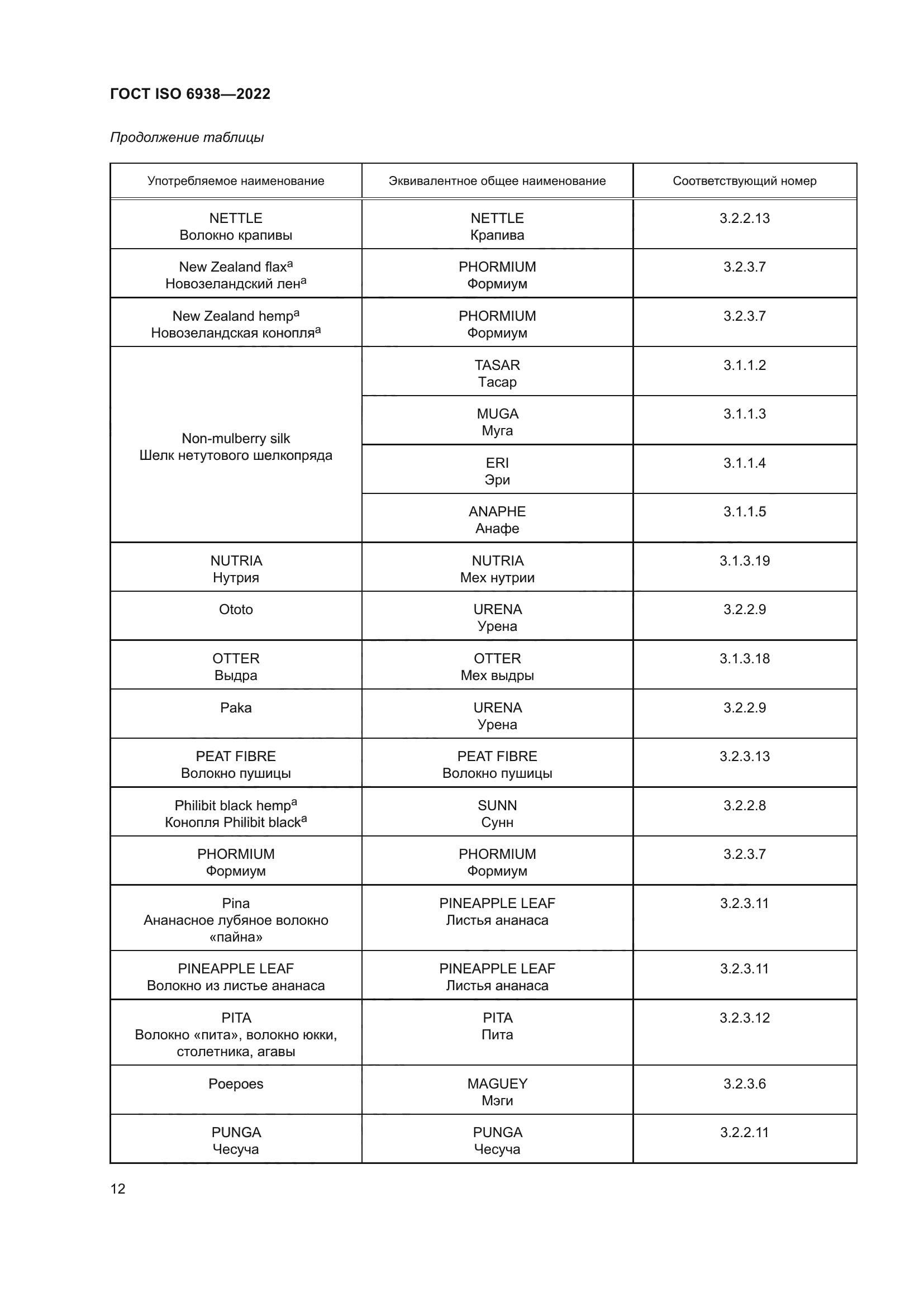 ГОСТ ISO 6938-2022