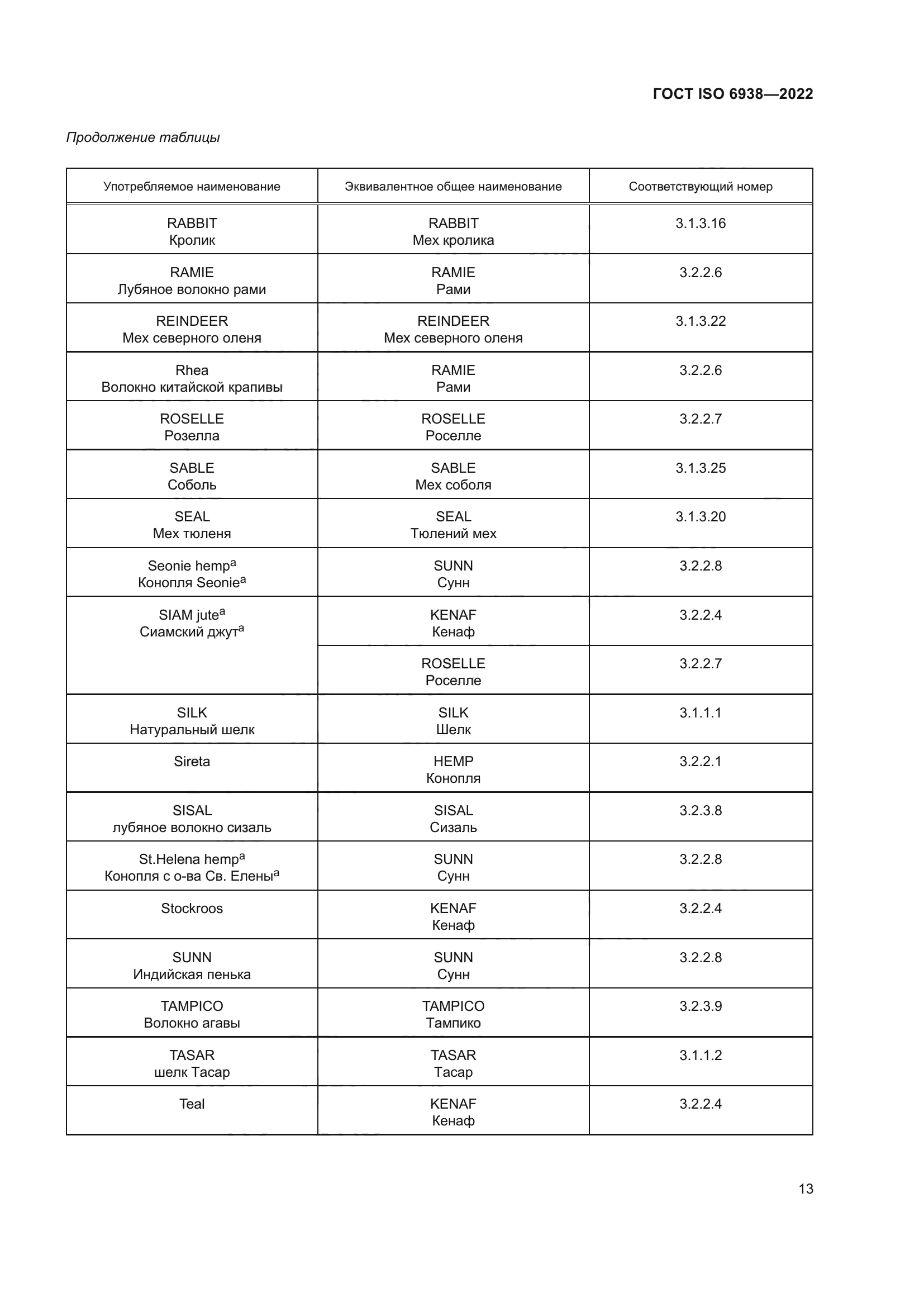 ГОСТ ISO 6938-2022