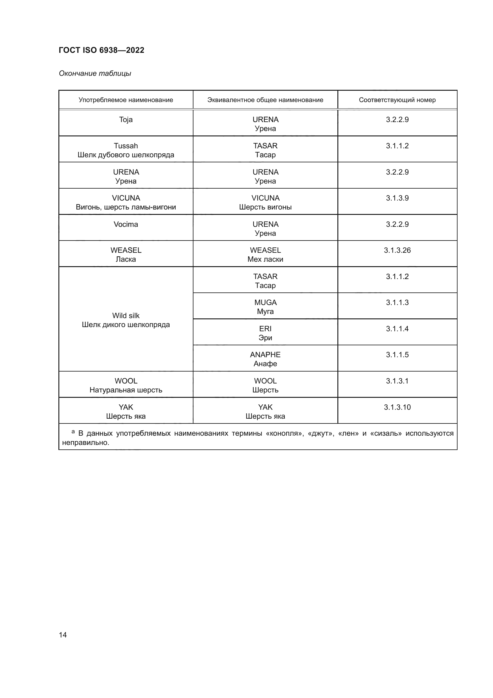 ГОСТ ISO 6938-2022