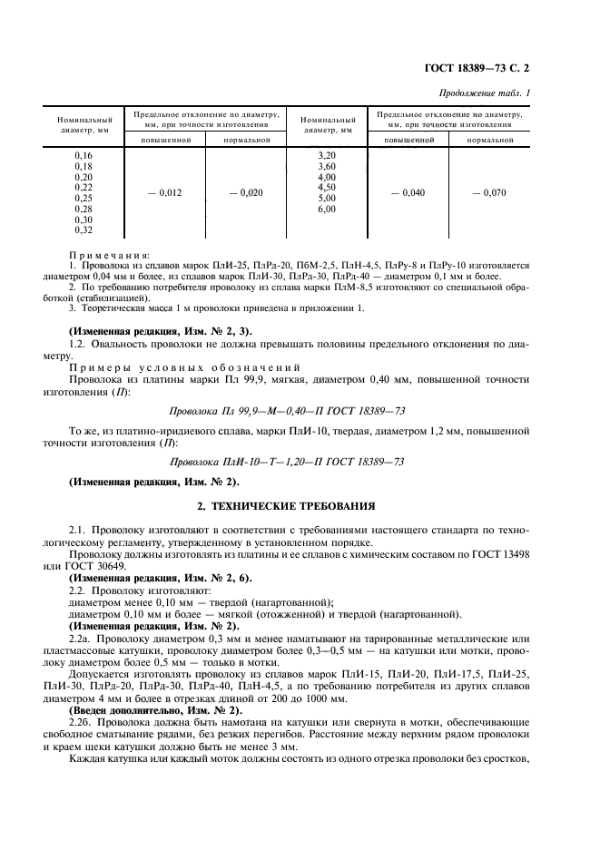 ГОСТ 18389-73