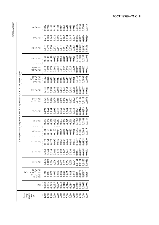 ГОСТ 18389-73