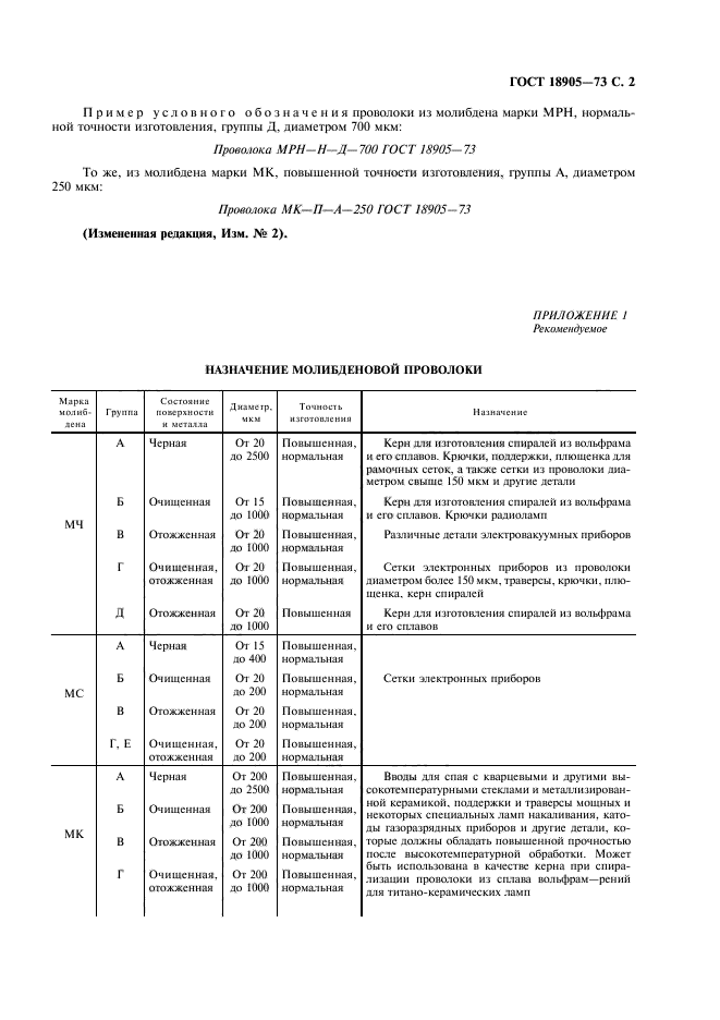 ГОСТ 18905-73