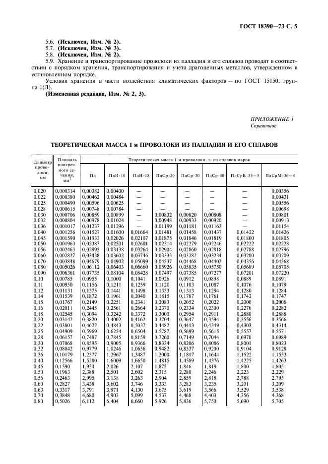 ГОСТ 18390-73