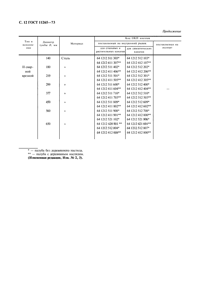 ГОСТ 11265-73