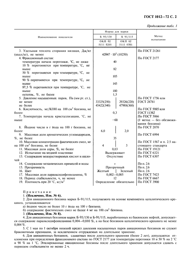 ГОСТ 1012-72