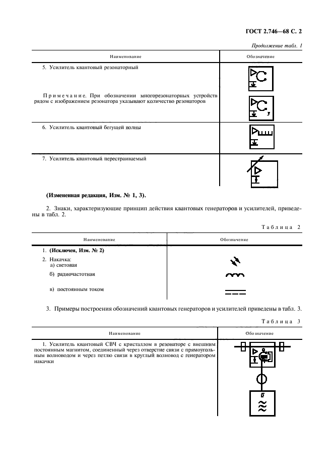 ГОСТ 2.746-68