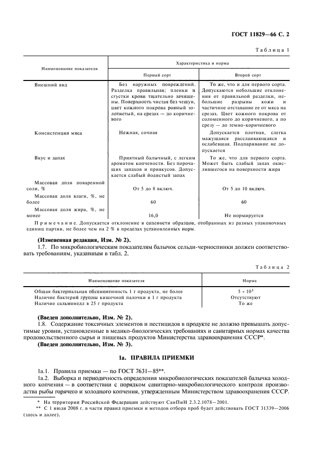 ГОСТ 11829-66