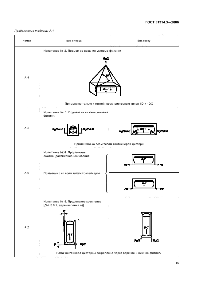 ГОСТ 31314.3-2006