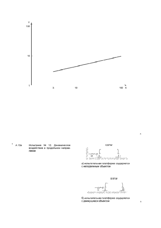 ГОСТ 31314.3-2006
