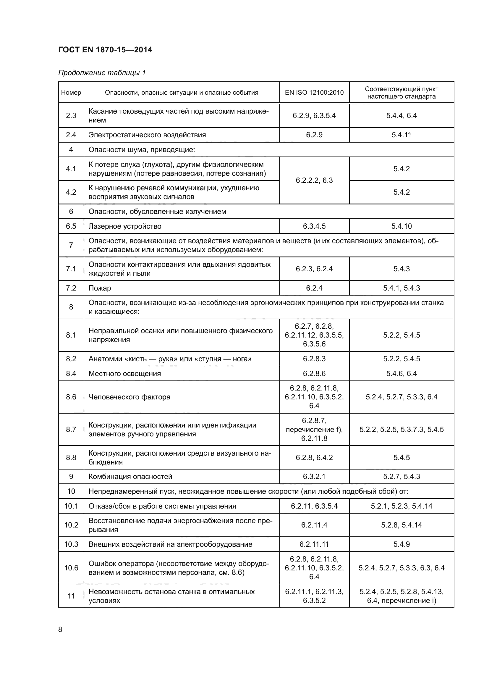 ГОСТ EN 1870-15-2014
