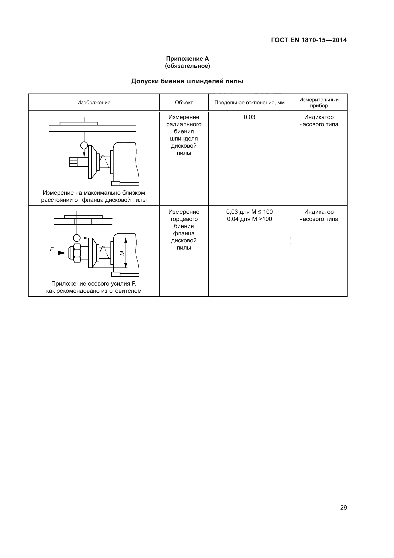 ГОСТ EN 1870-15-2014