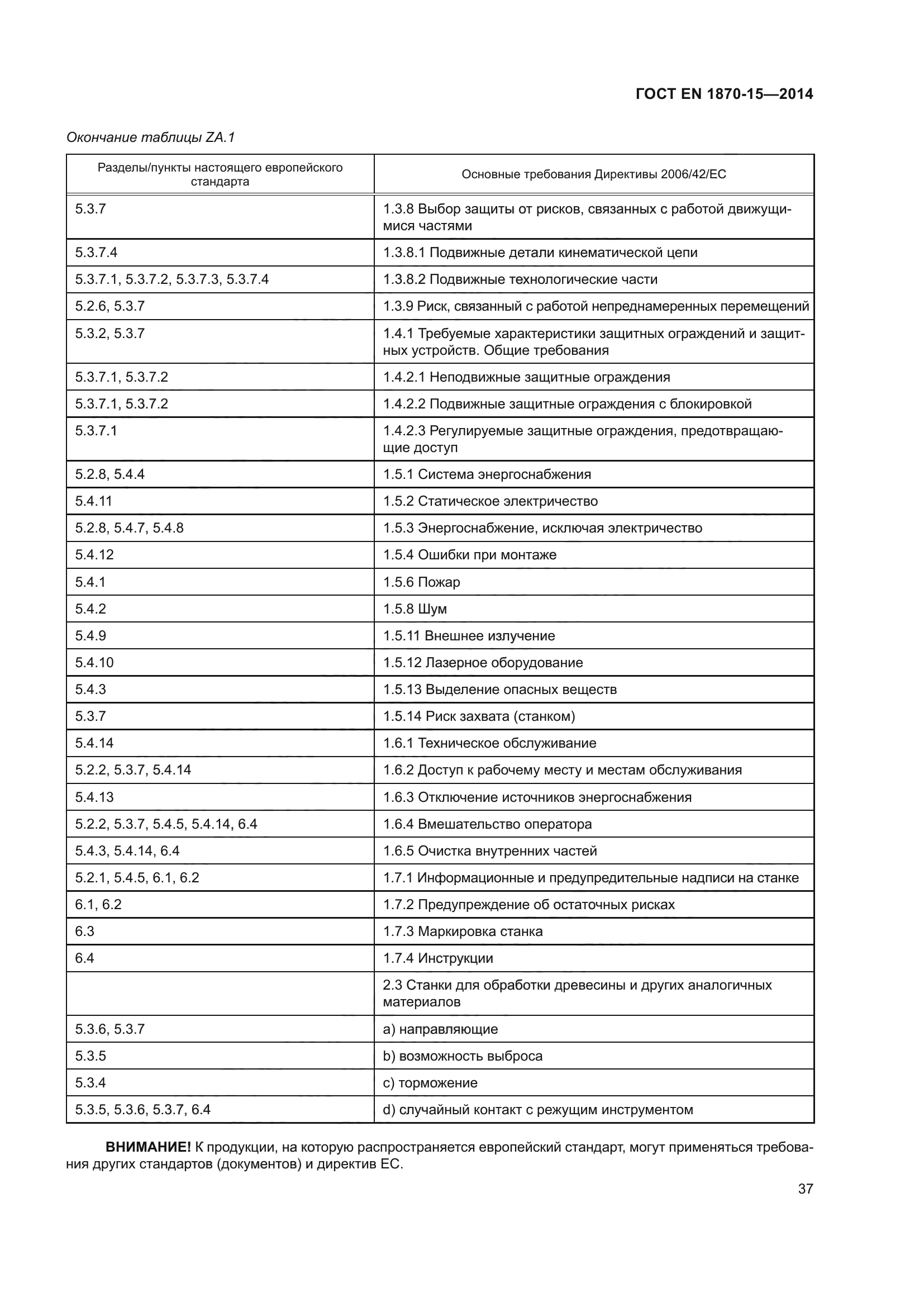 ГОСТ EN 1870-15-2014