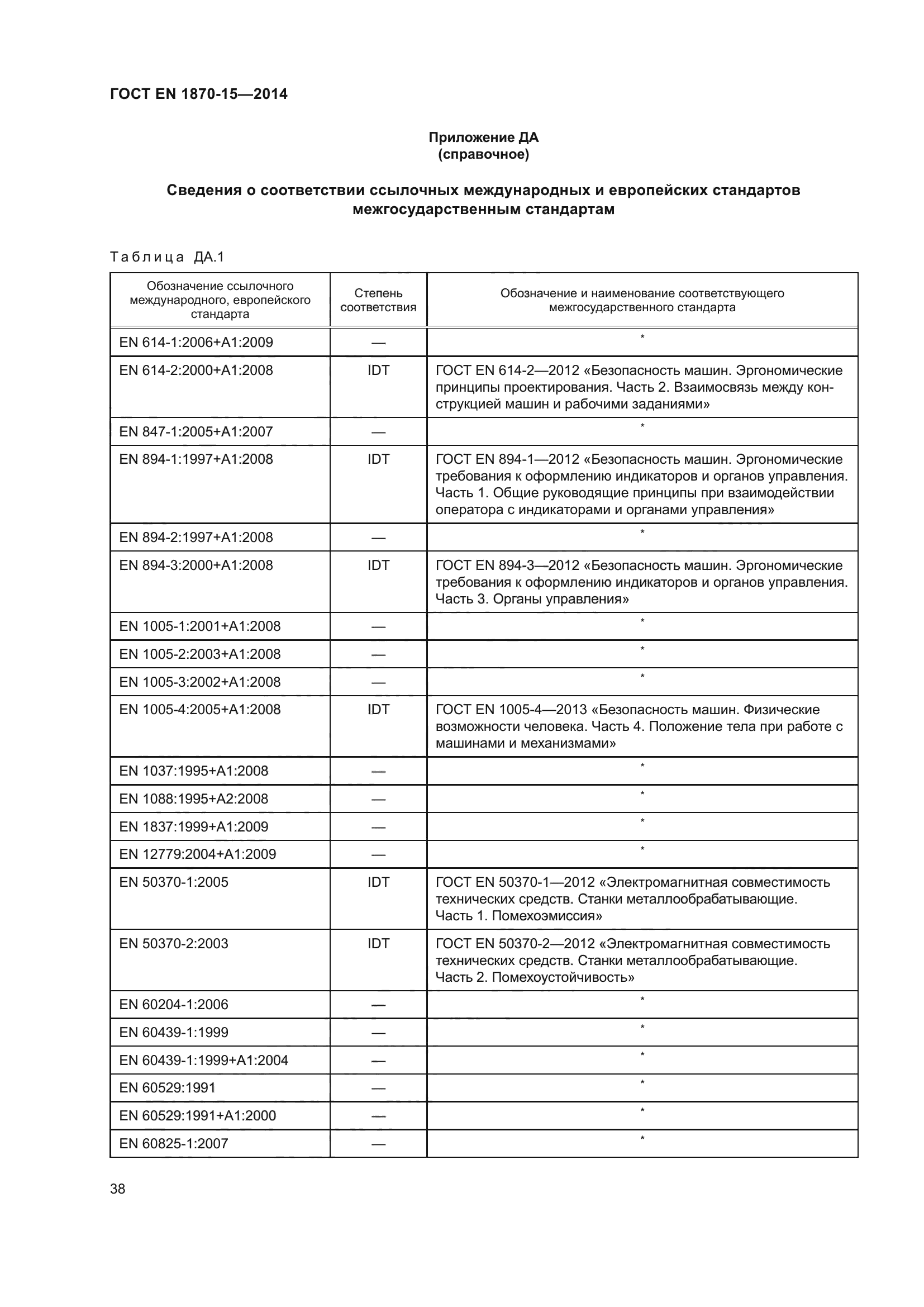 ГОСТ EN 1870-15-2014