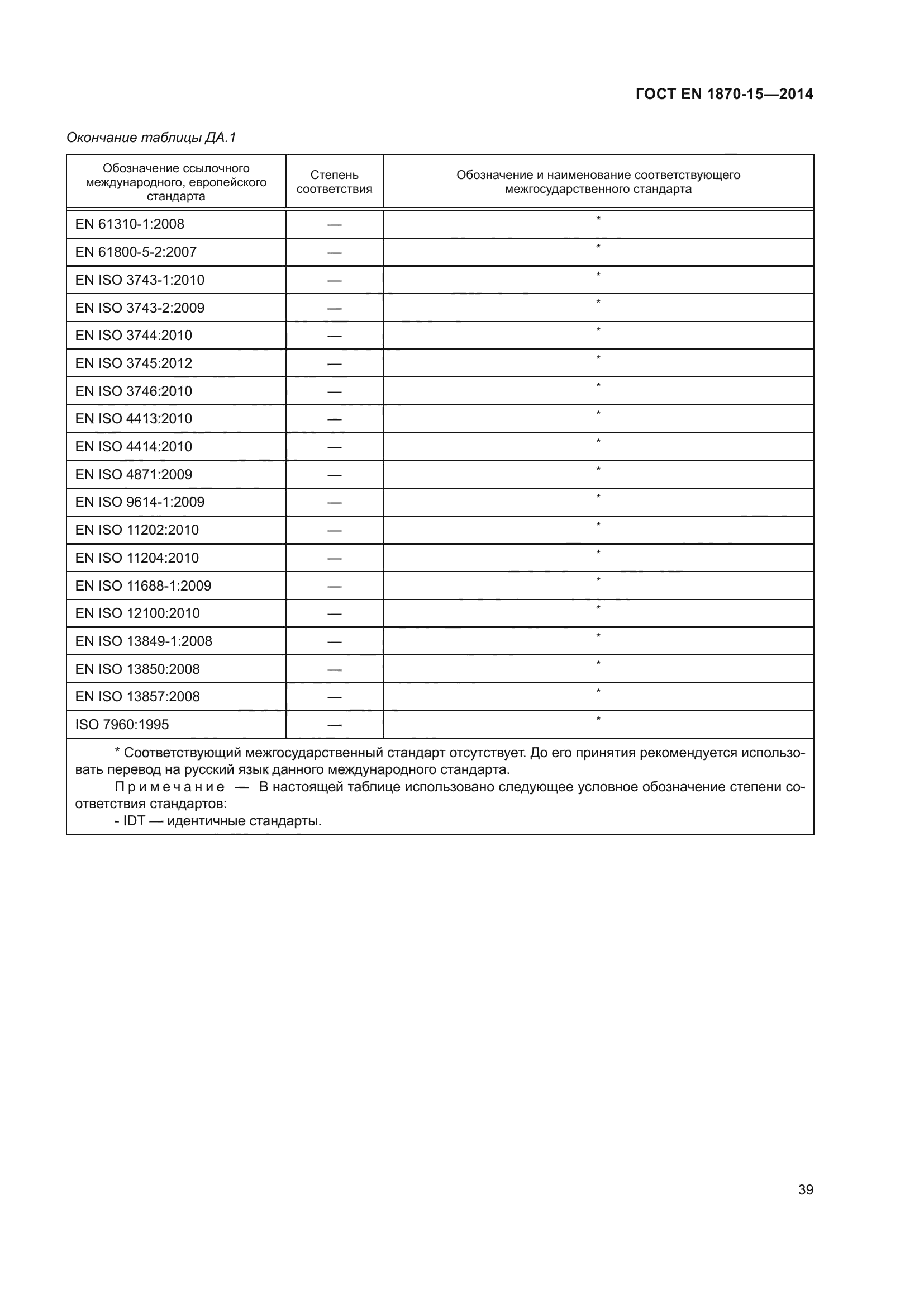 ГОСТ EN 1870-15-2014