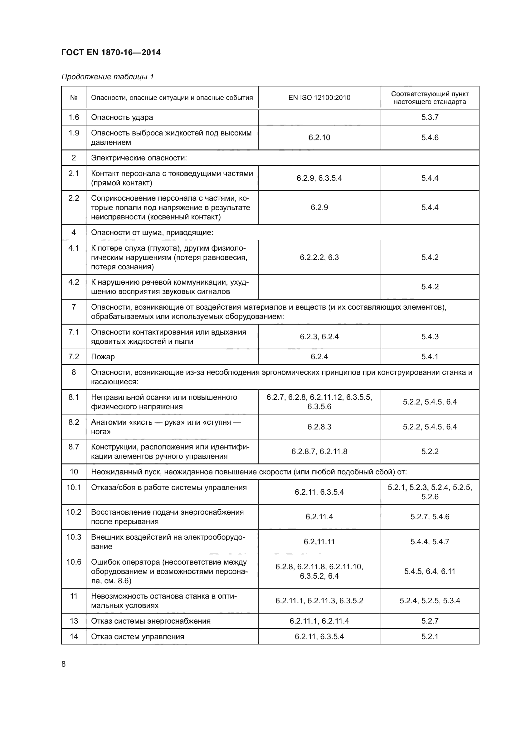 ГОСТ EN 1870-16-2014