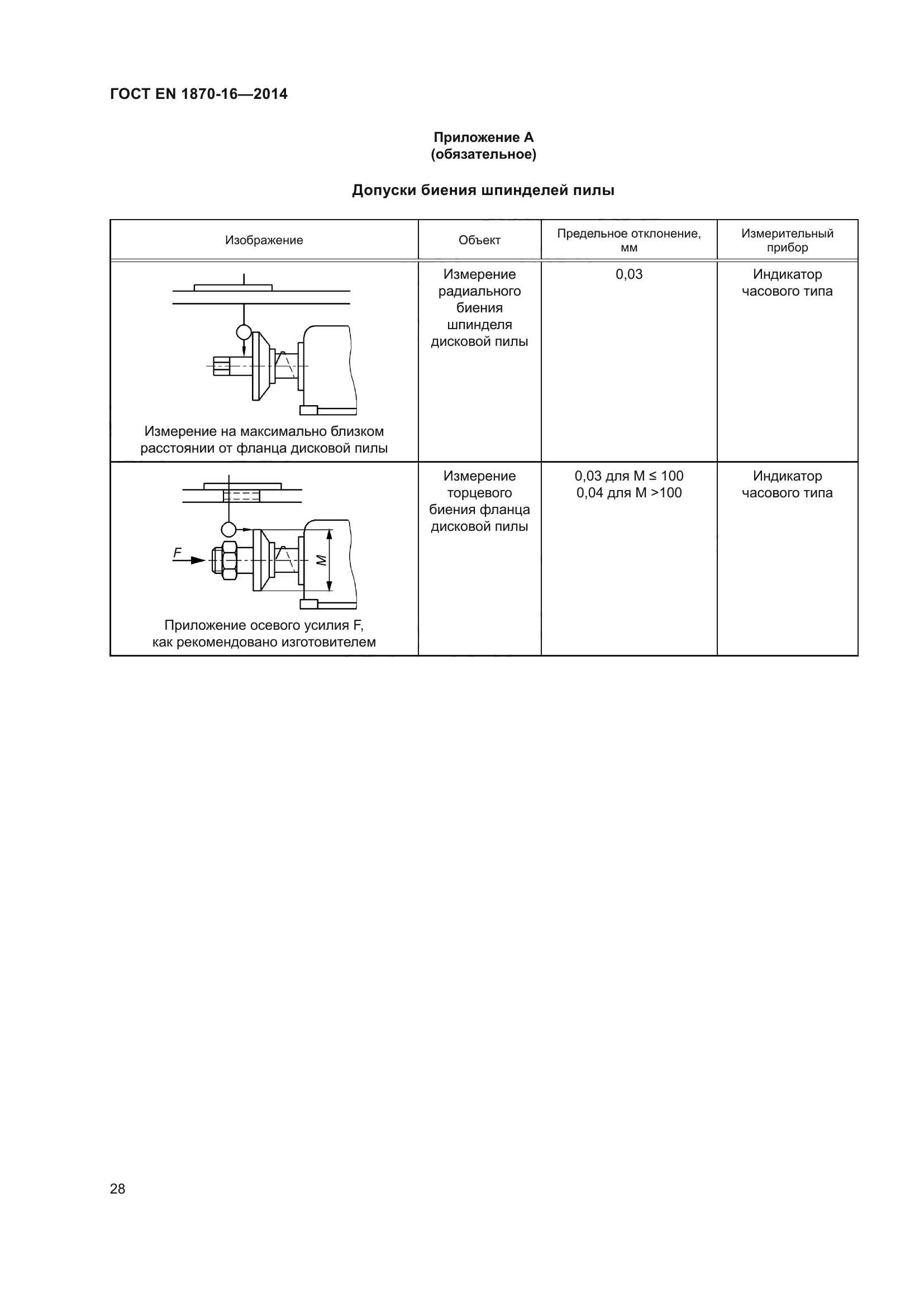 ГОСТ EN 1870-16-2014