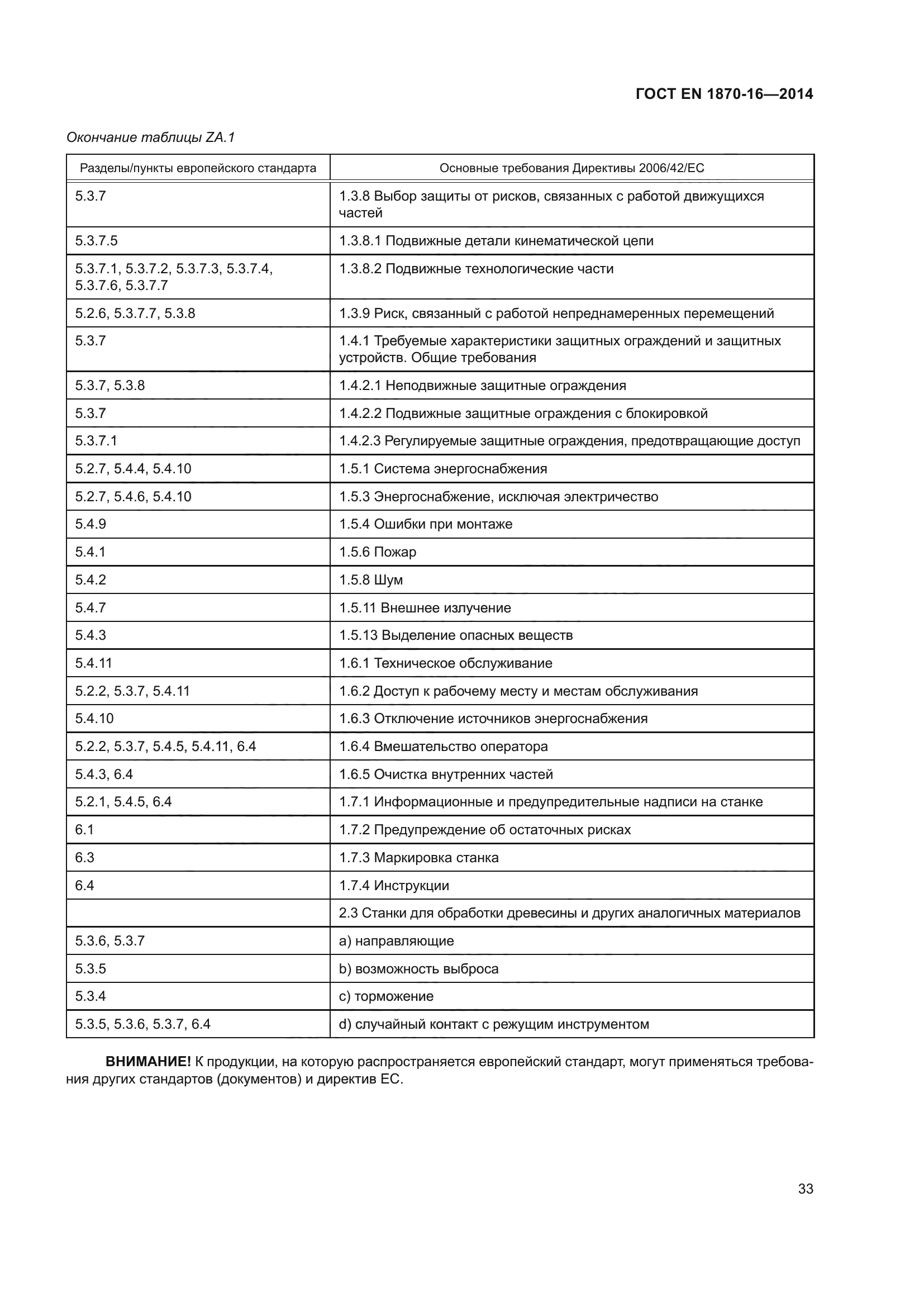 ГОСТ EN 1870-16-2014
