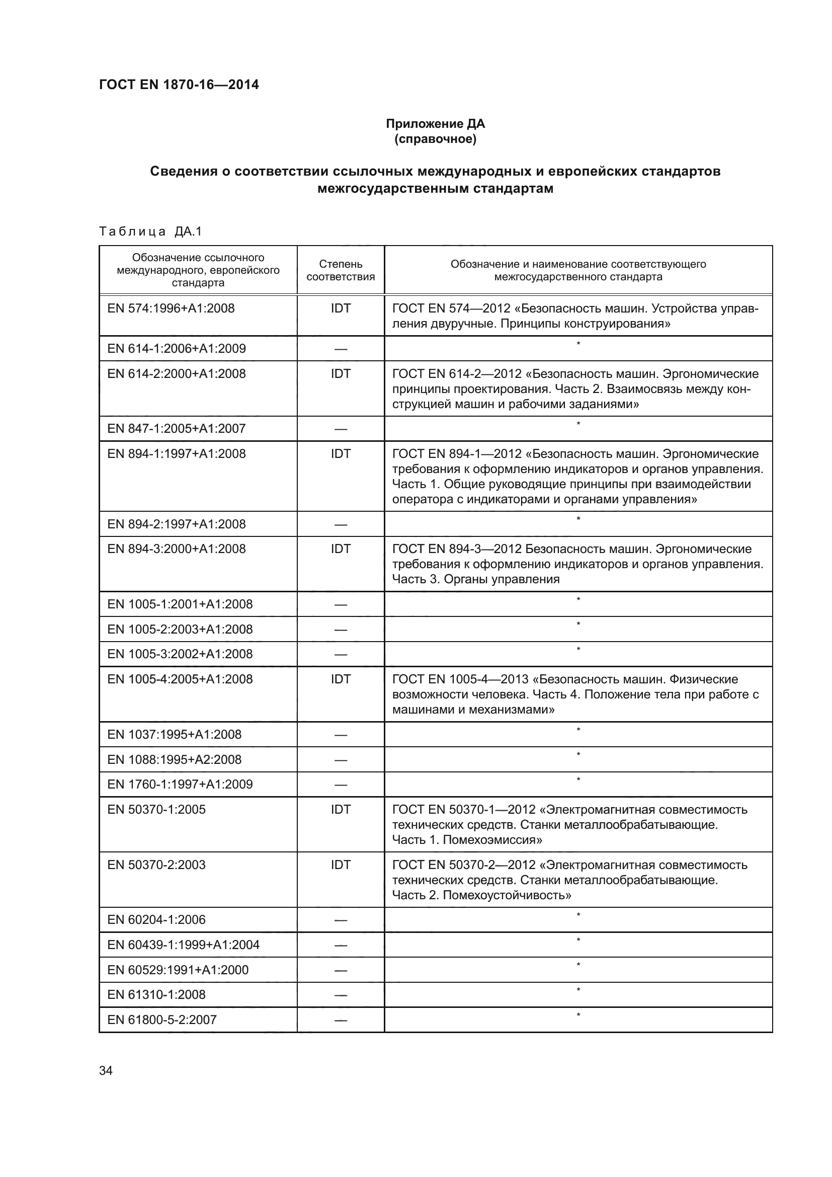 ГОСТ EN 1870-16-2014